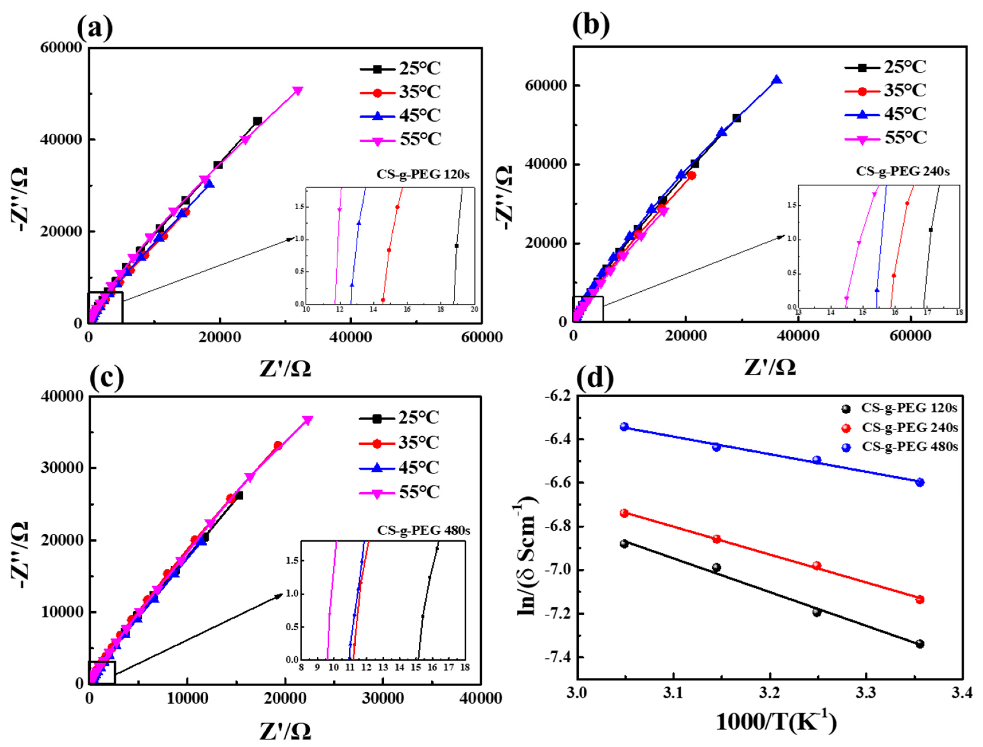 Polymers 14 04552 g006 Polymers 14 04552 g006