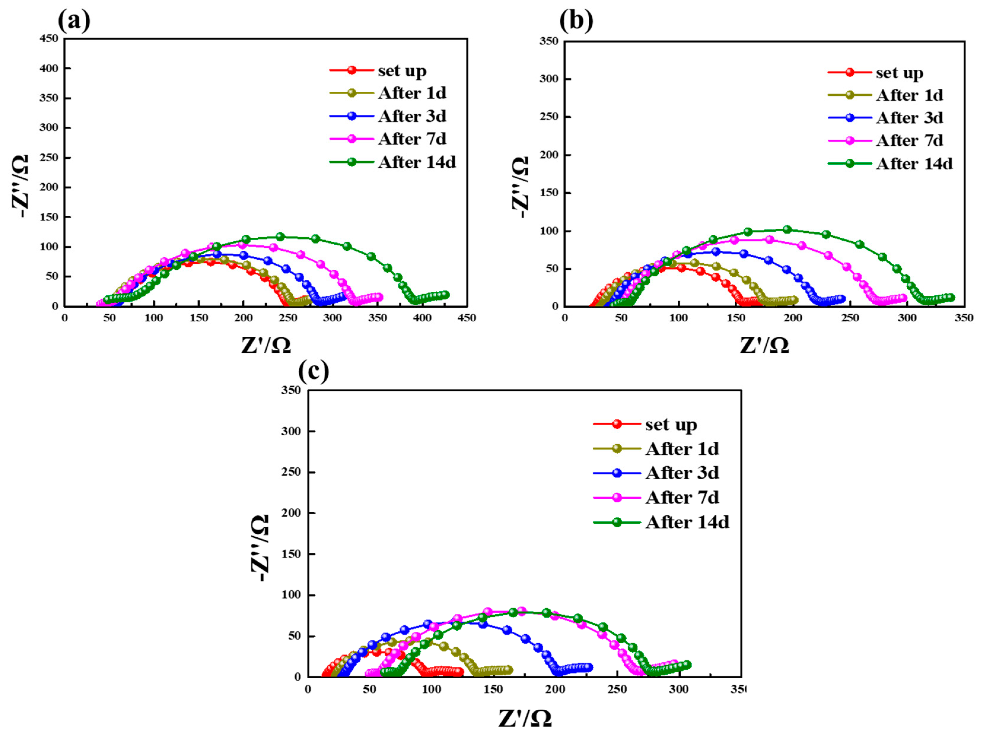 Polymers 14 04552 g007 Polymers 14 04552 g007