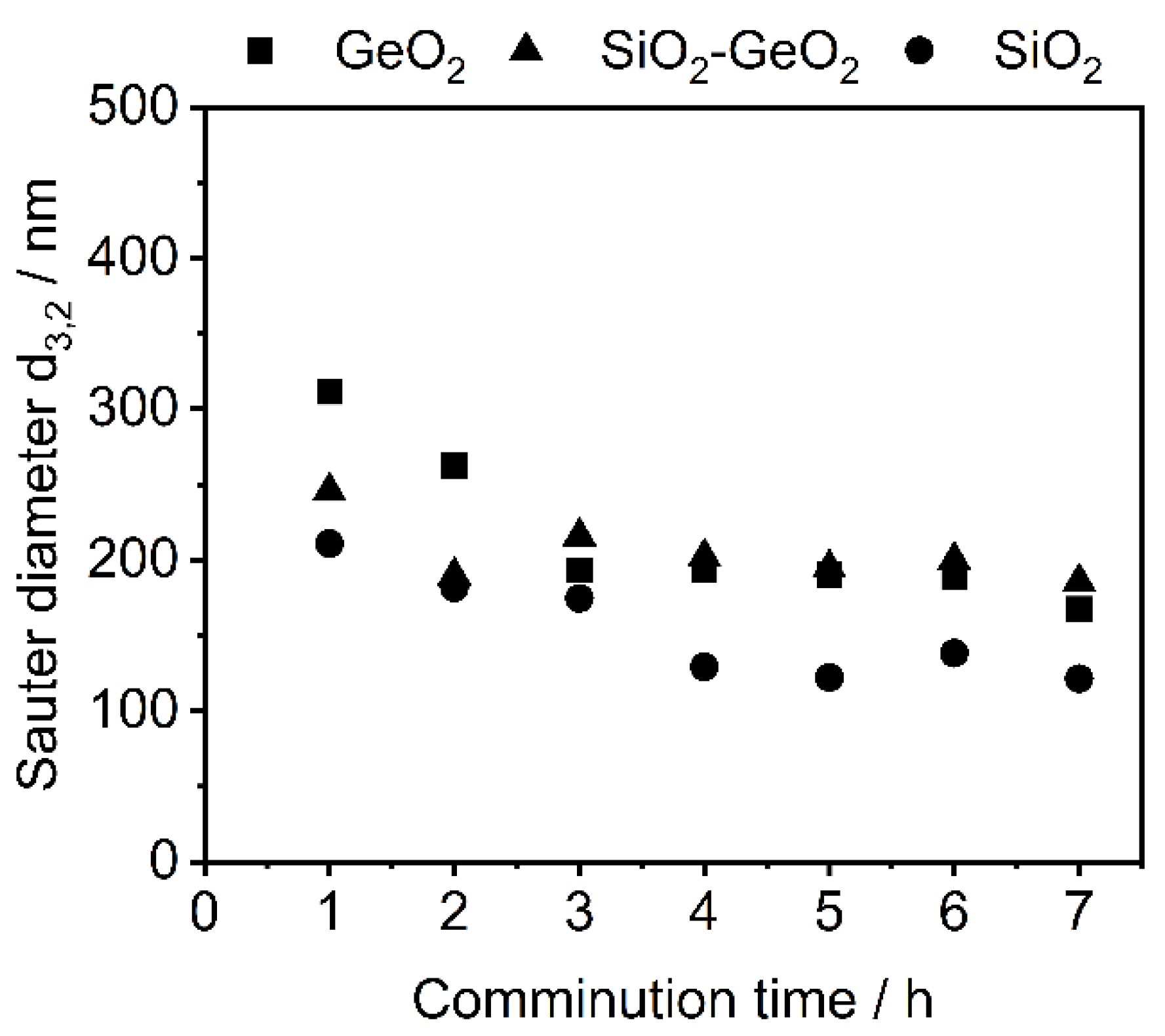 Polymers 14 04555 g003
