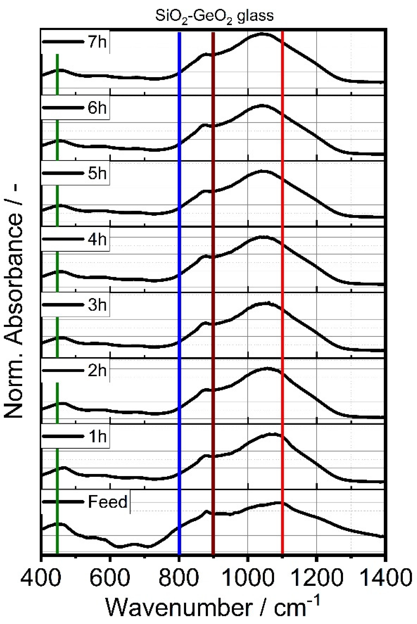 Polymers 14 04555 g005