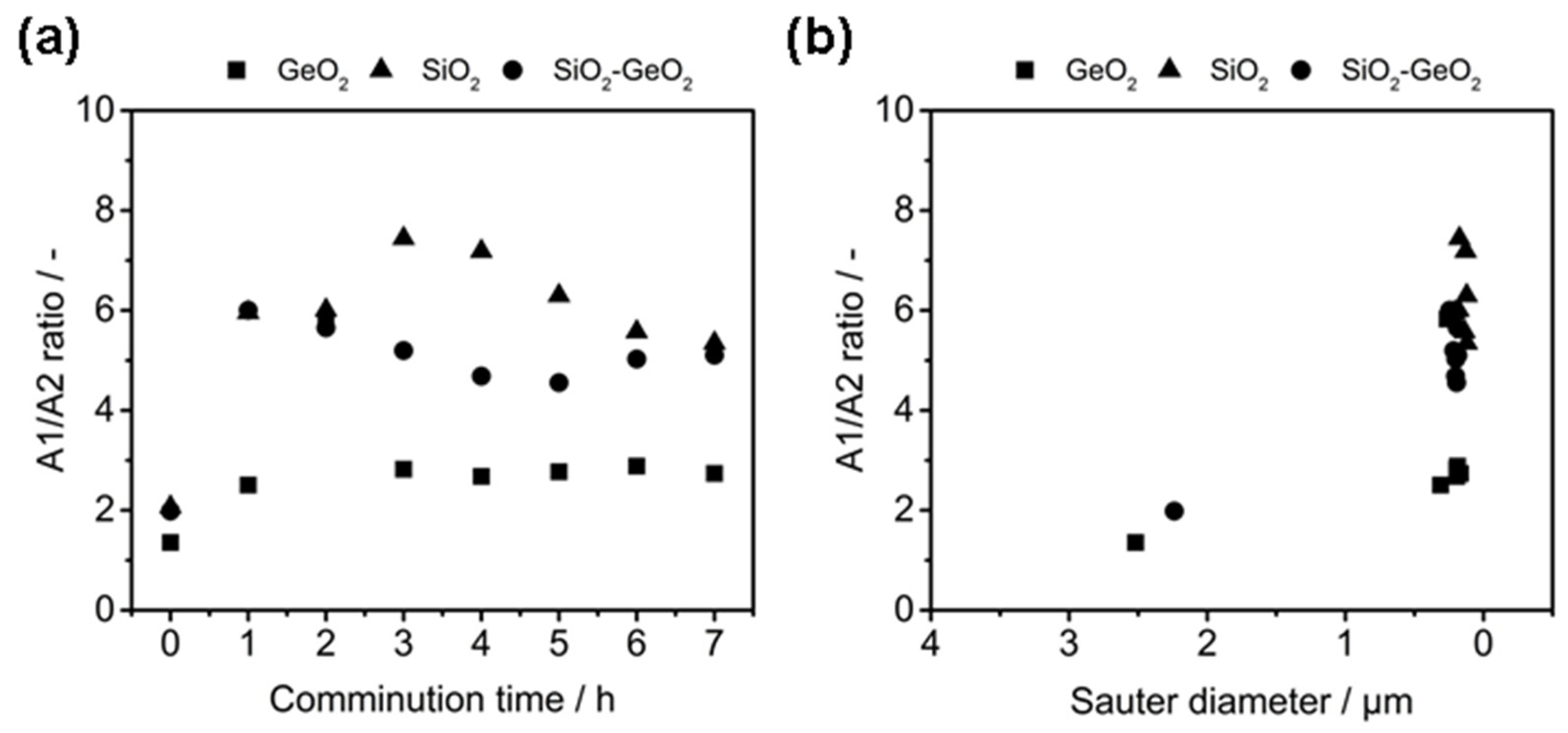 Polymers 14 04555 g006