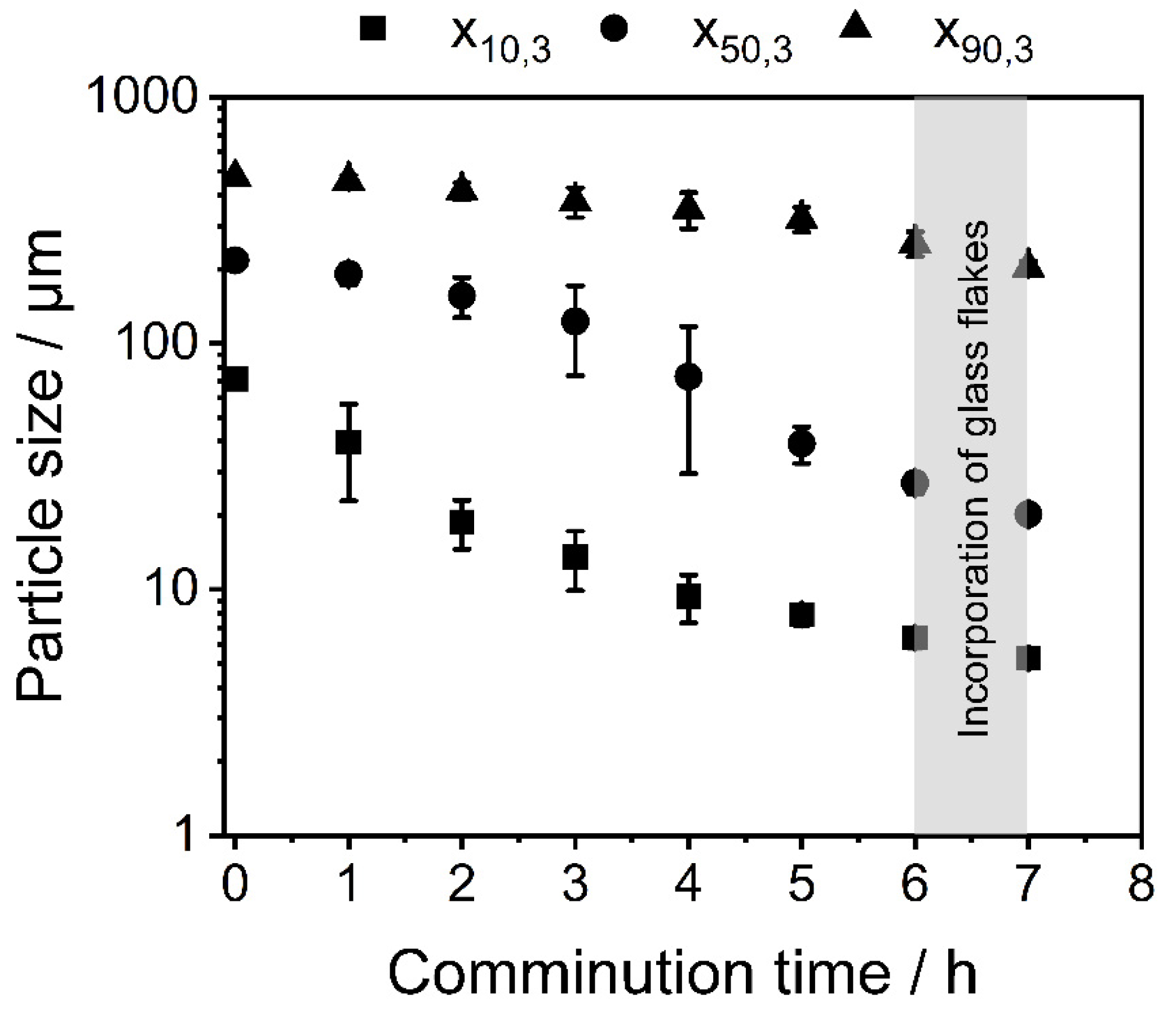 Polymers 14 04555 g007