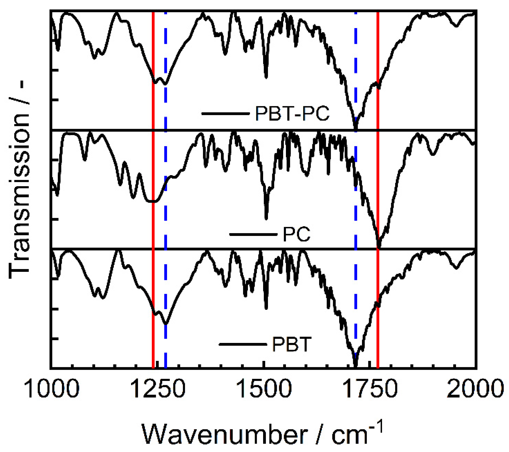 Polymers 14 04555 g008