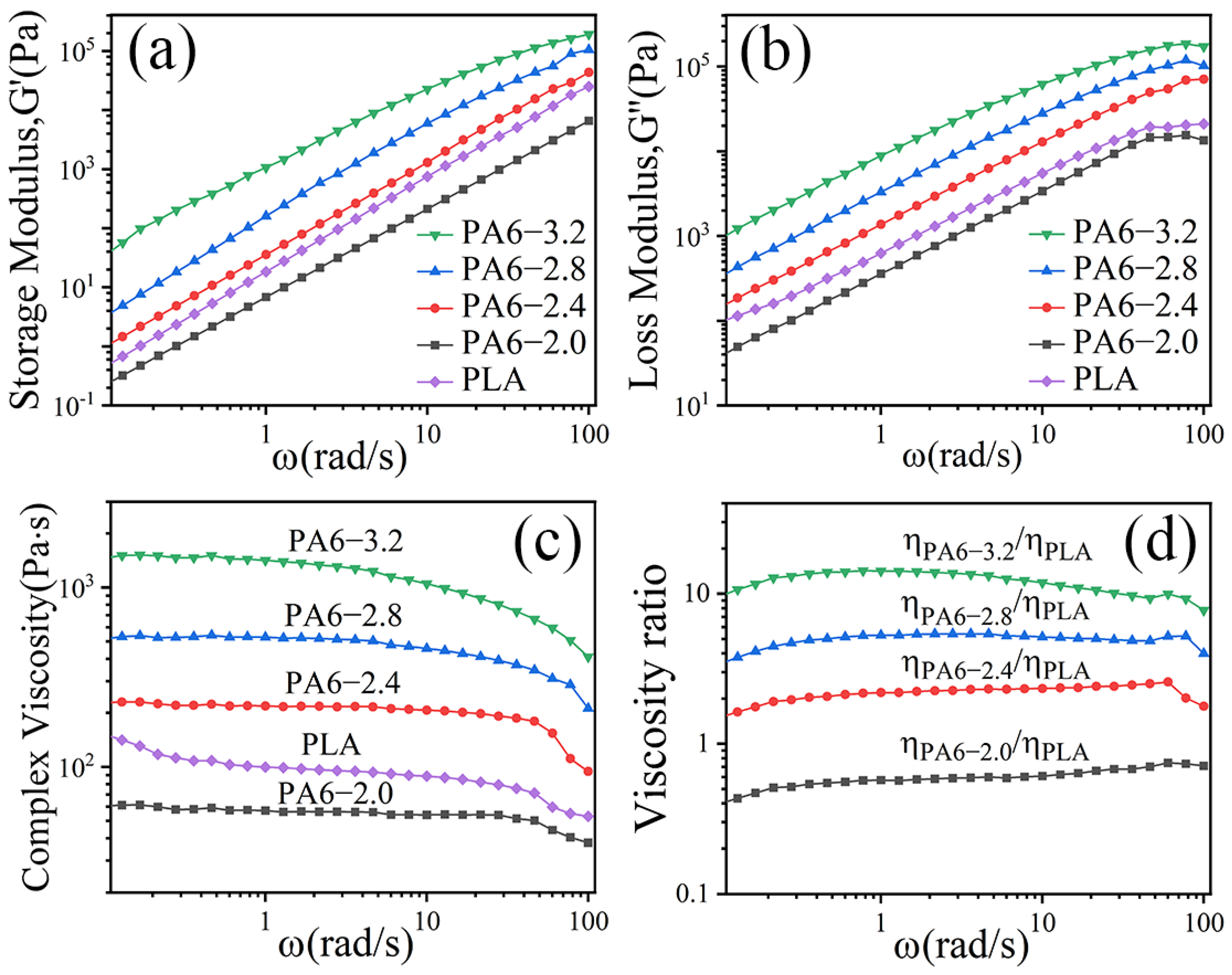 Polymers 14 04556 g001