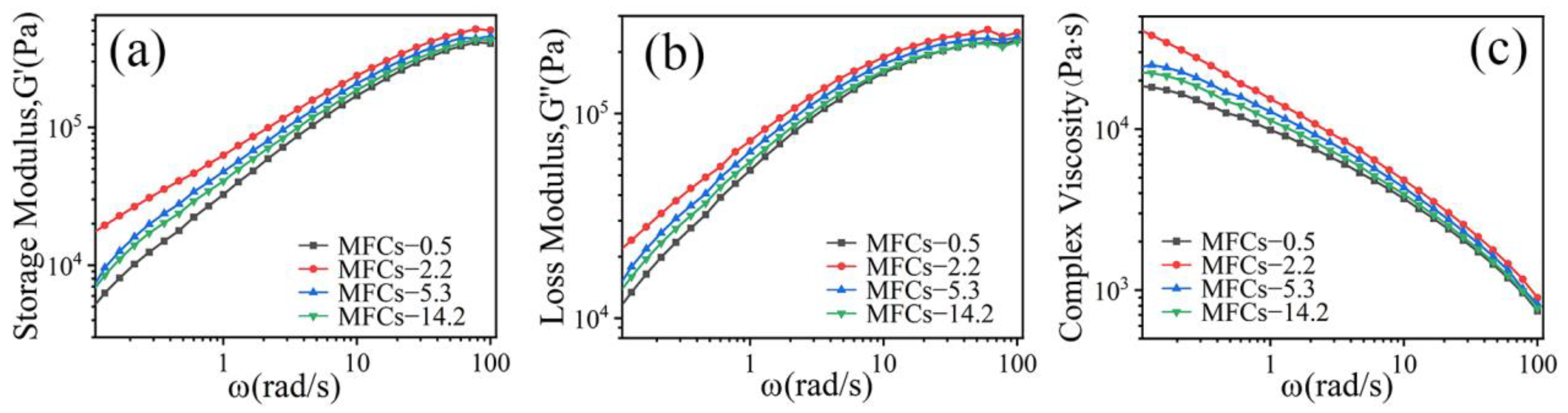 Polymers 14 04556 g004