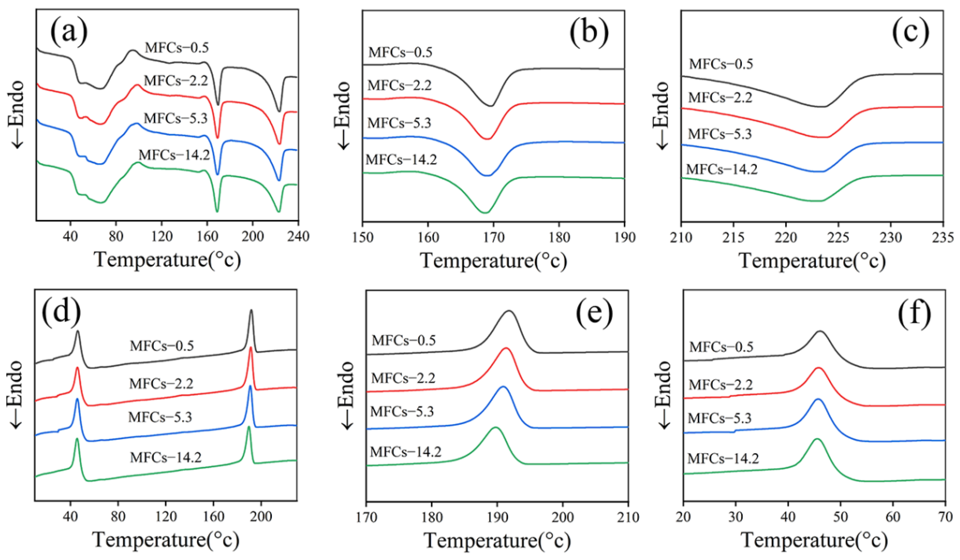 Polymers 14 04556 g005