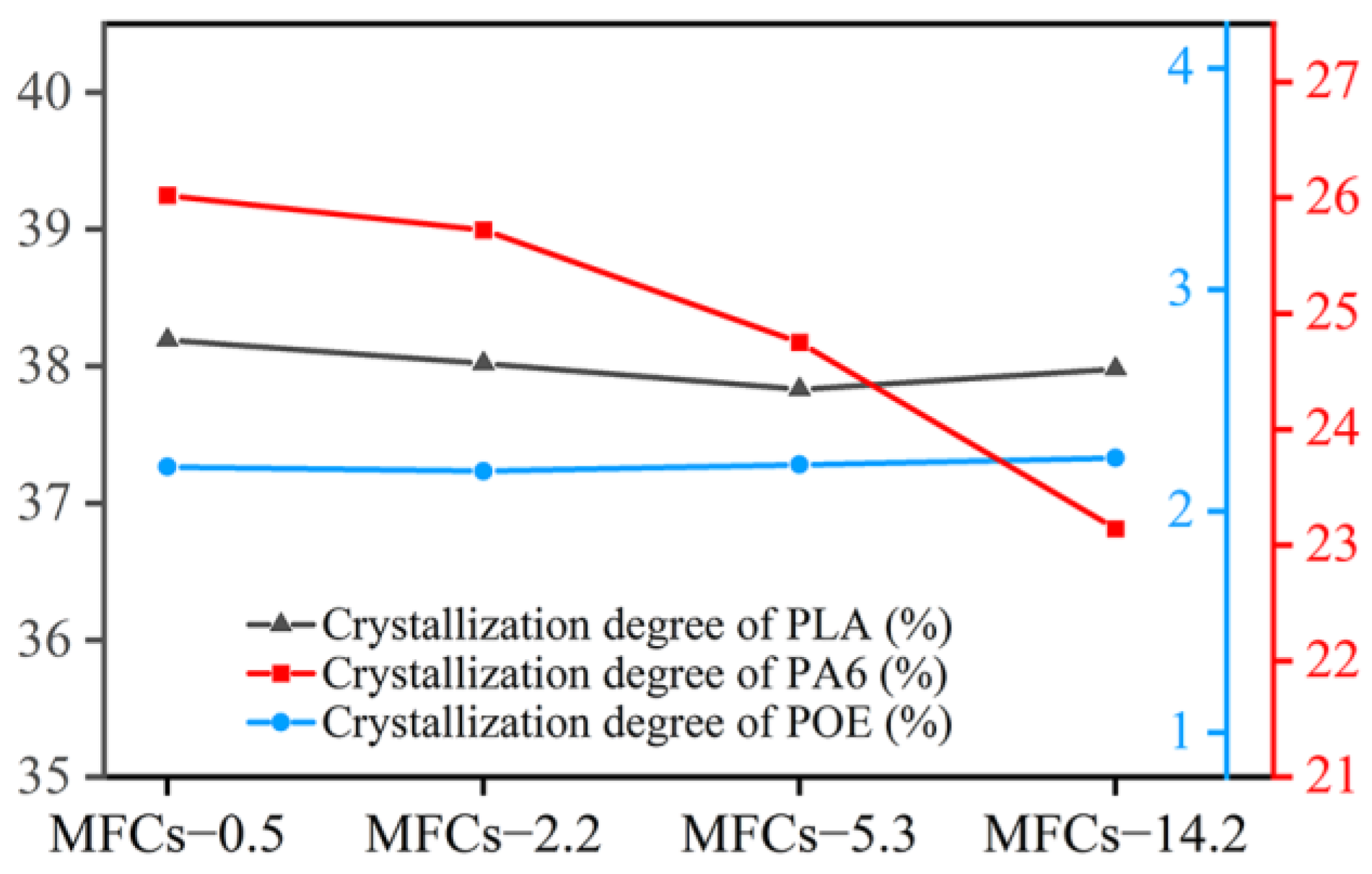 Polymers 14 04556 g006