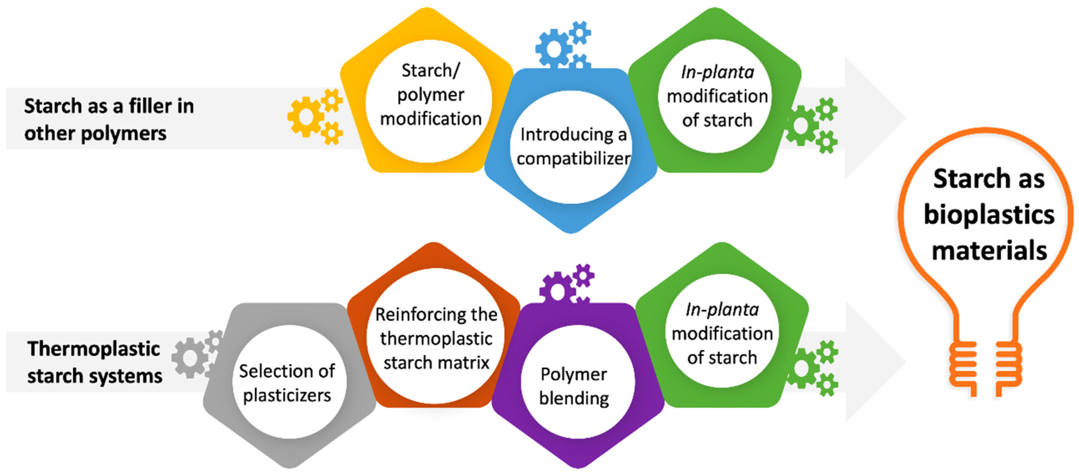 Polymers 14 04557 g002