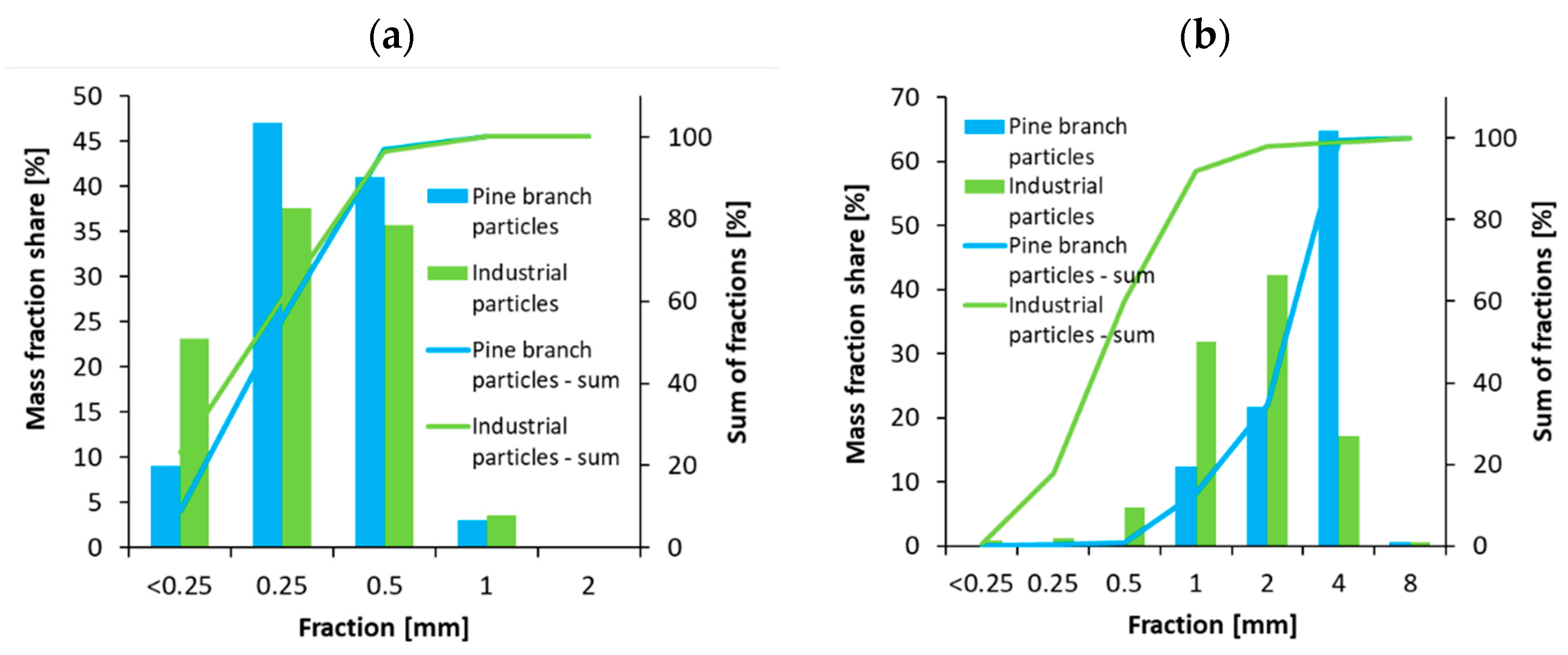 Polymers 14 04559 g003