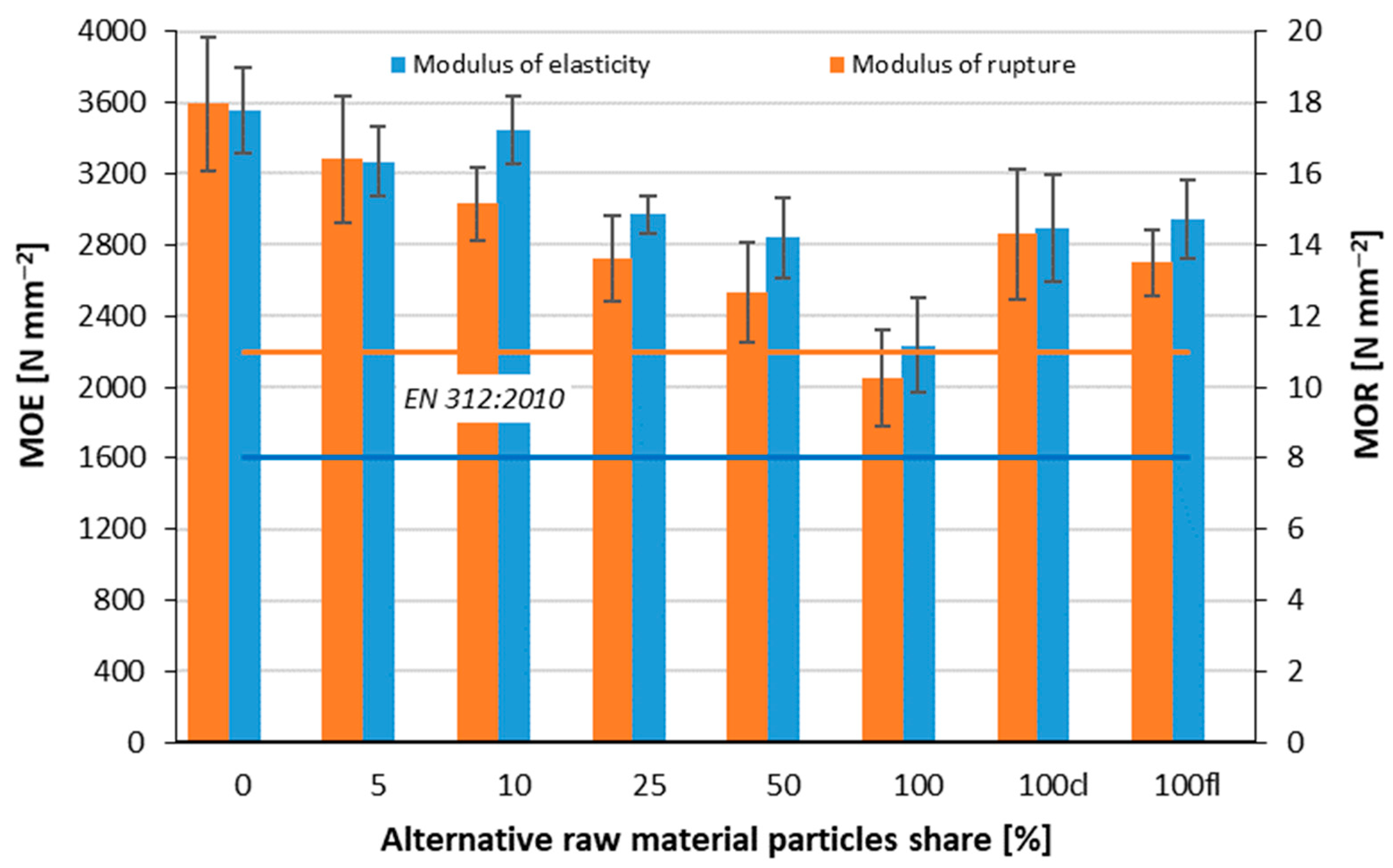 Polymers 14 04559 g005