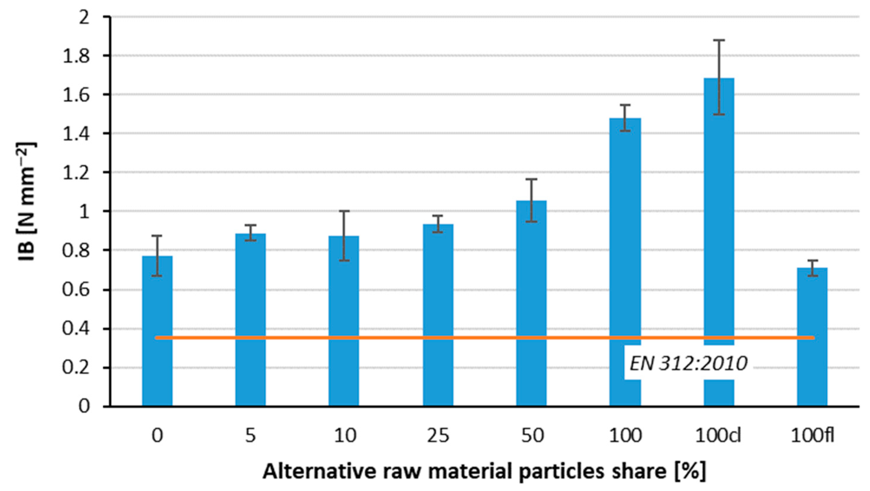 Polymers 14 04559 g006
