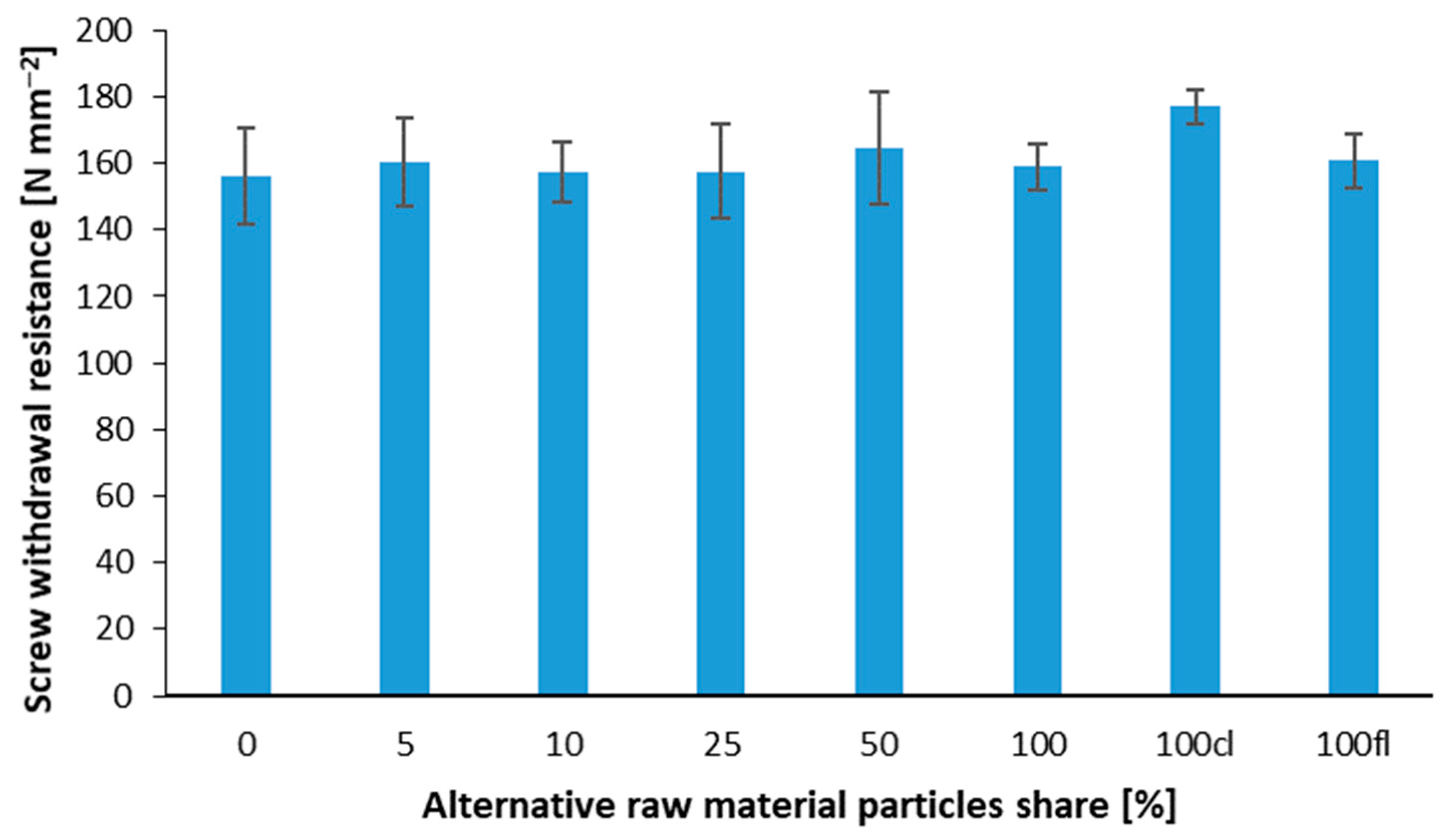 Polymers 14 04559 g007