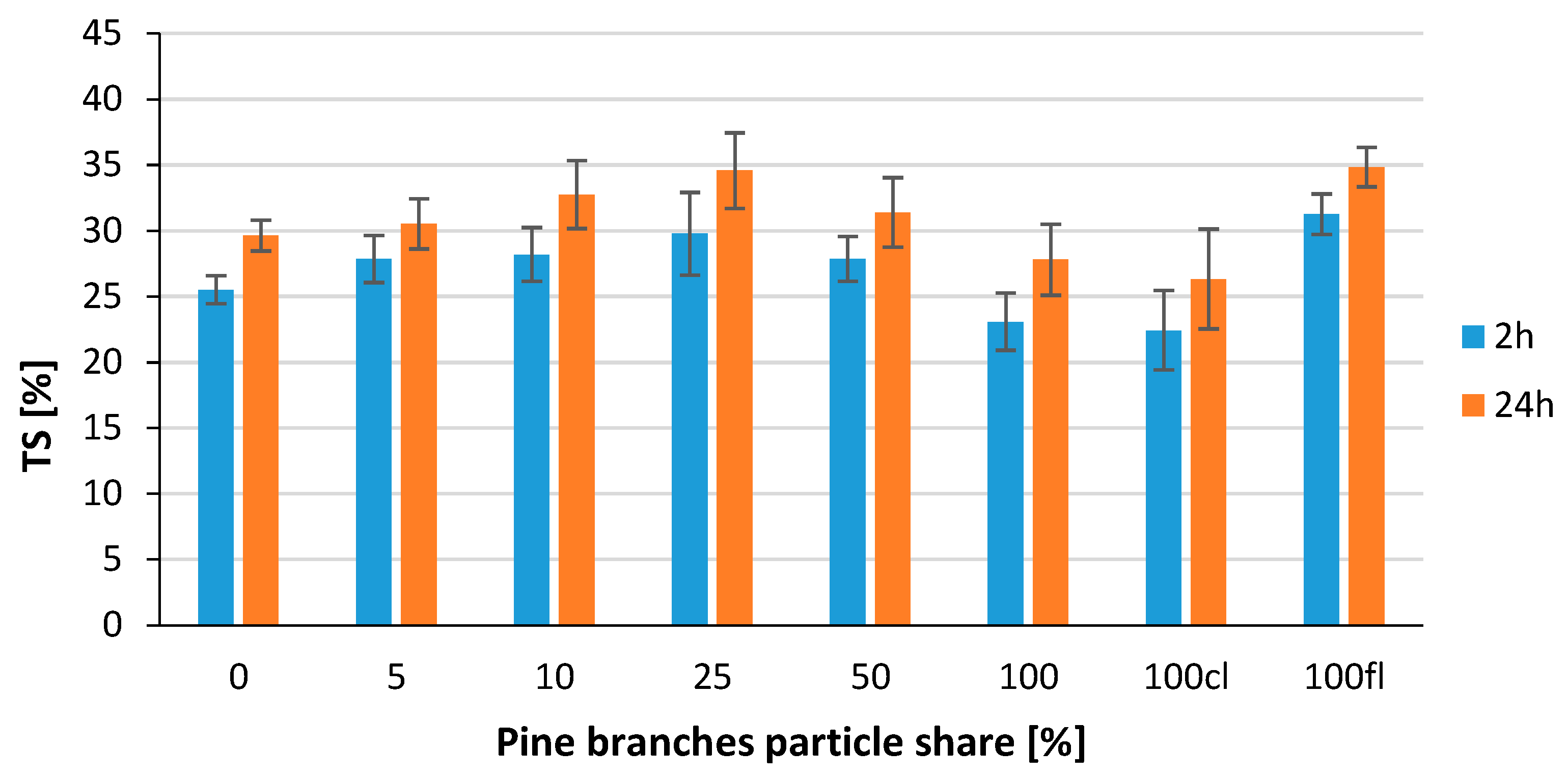 Polymers 14 04559 g008