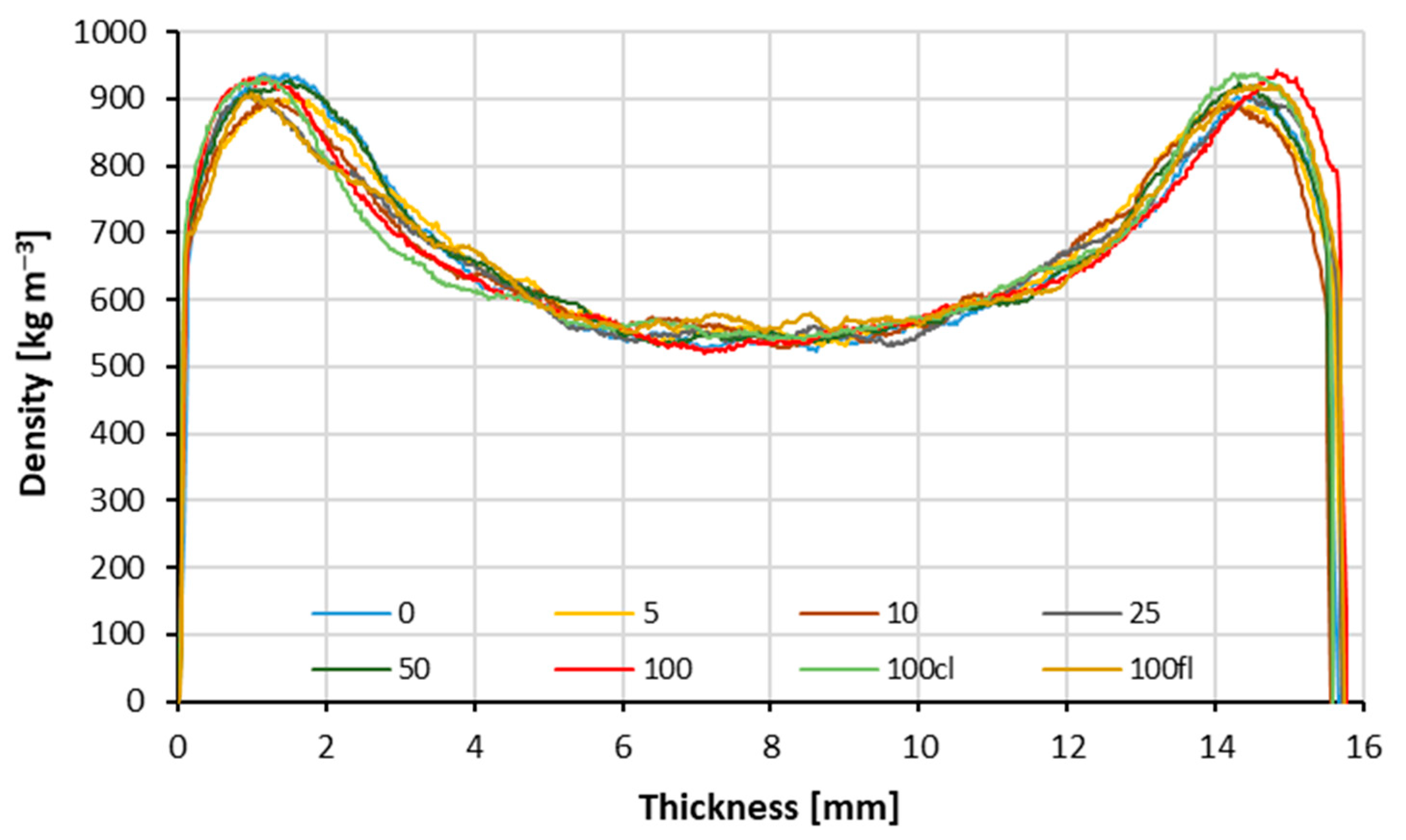 Polymers 14 04559 g010