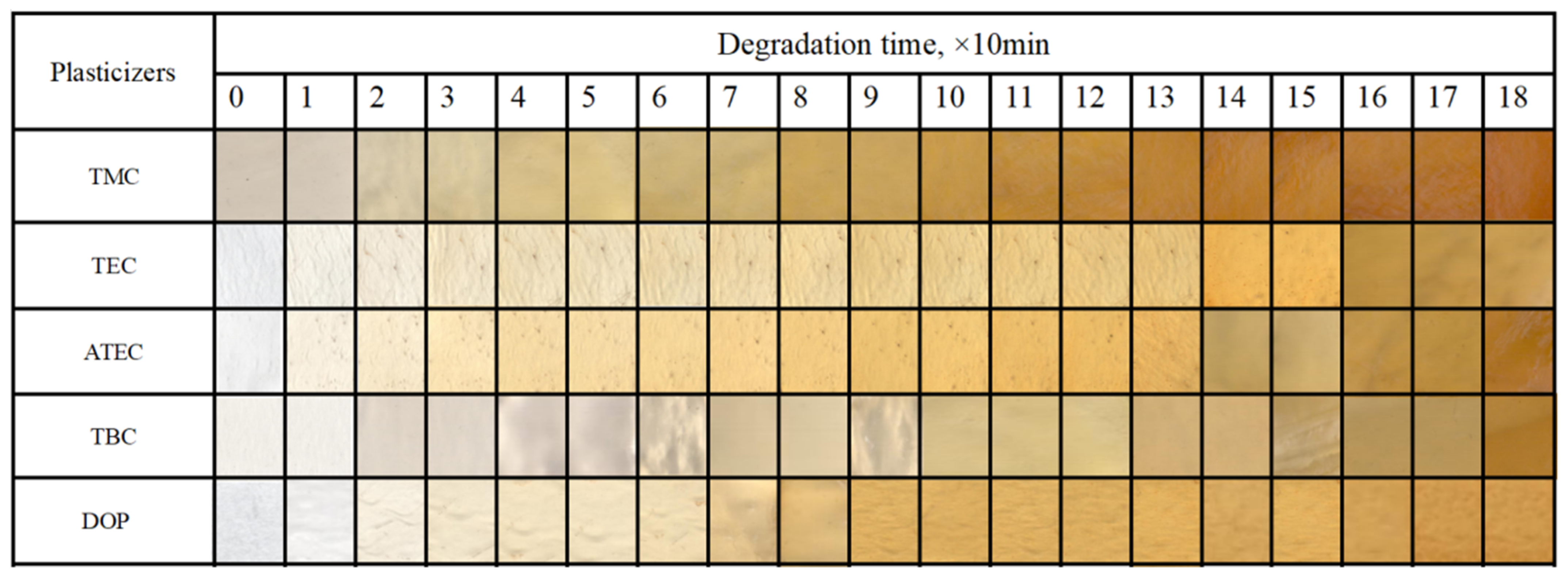Polymers 14 04560 g003