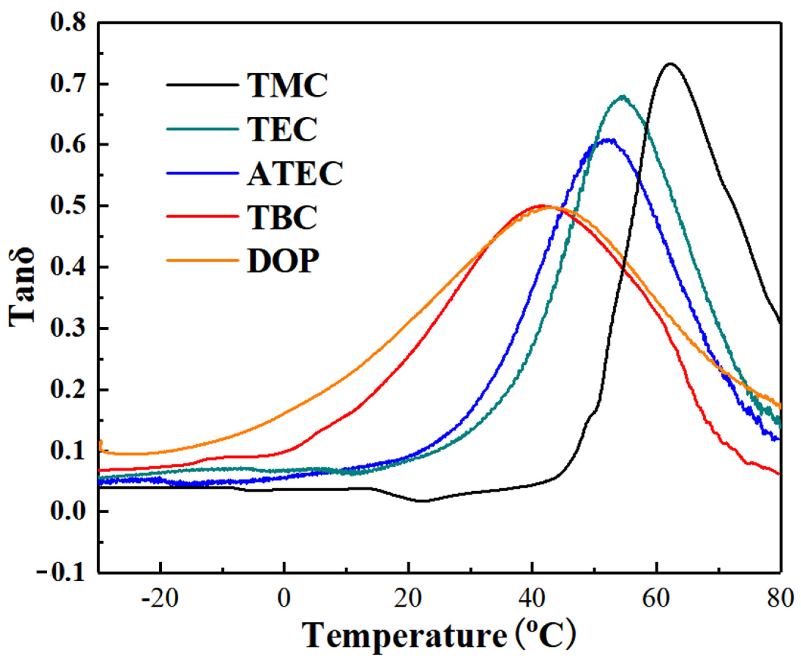 Polymers 14 04560 g006