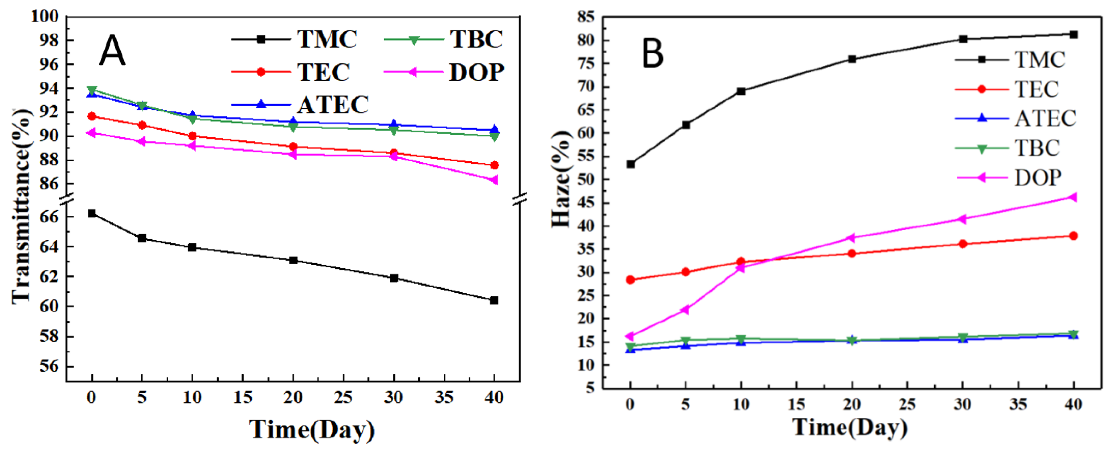 Polymers 14 04560 g008