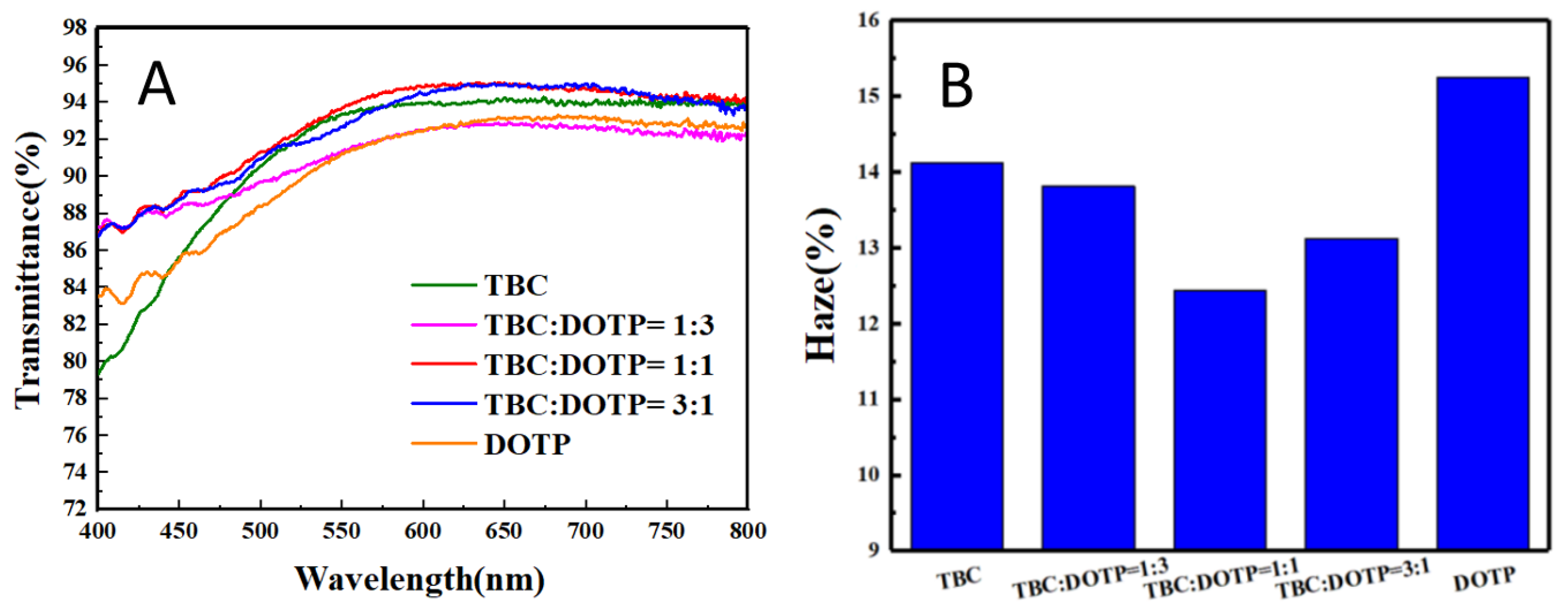 Polymers 14 04560 g011