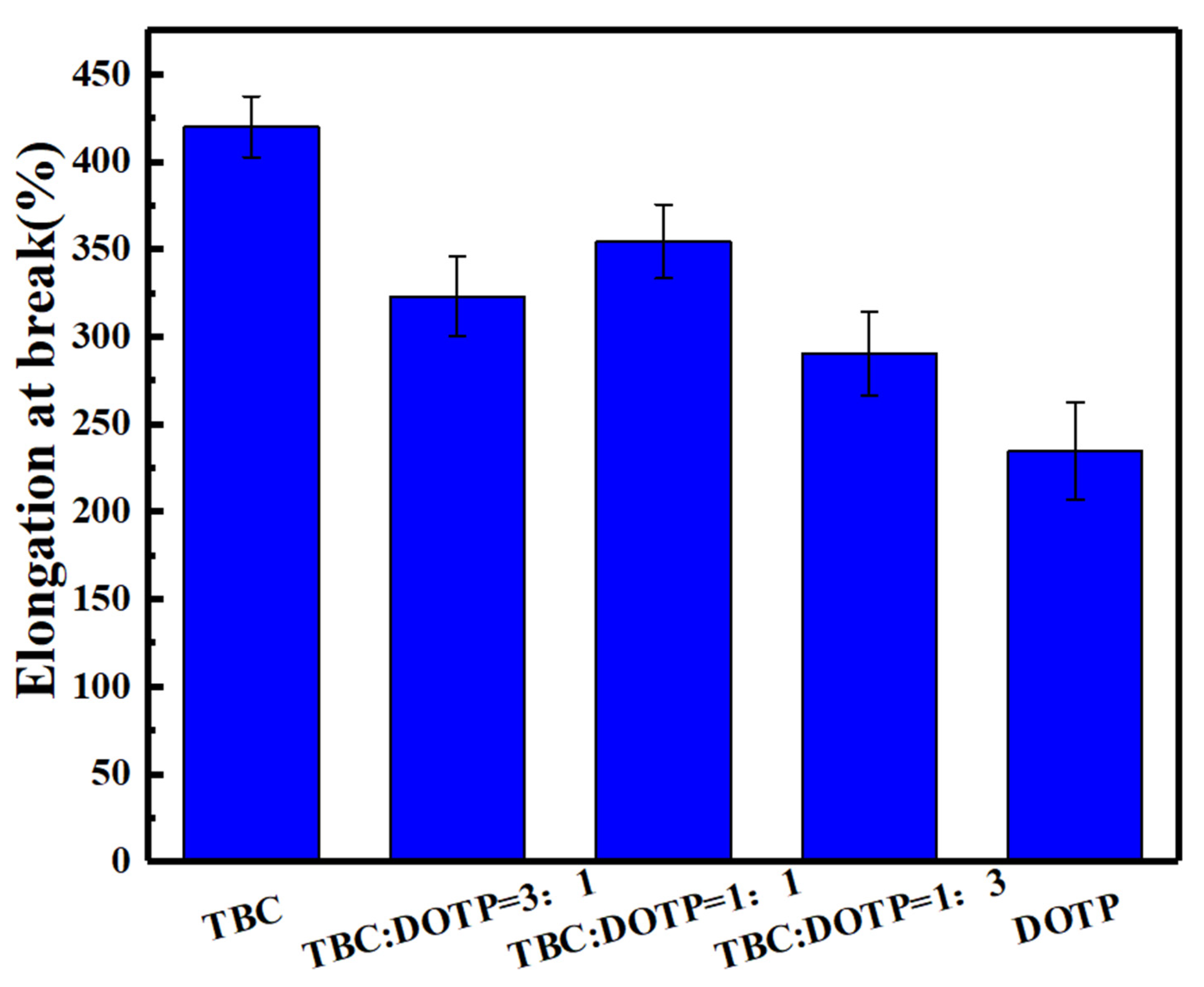 Polymers 14 04560 g012