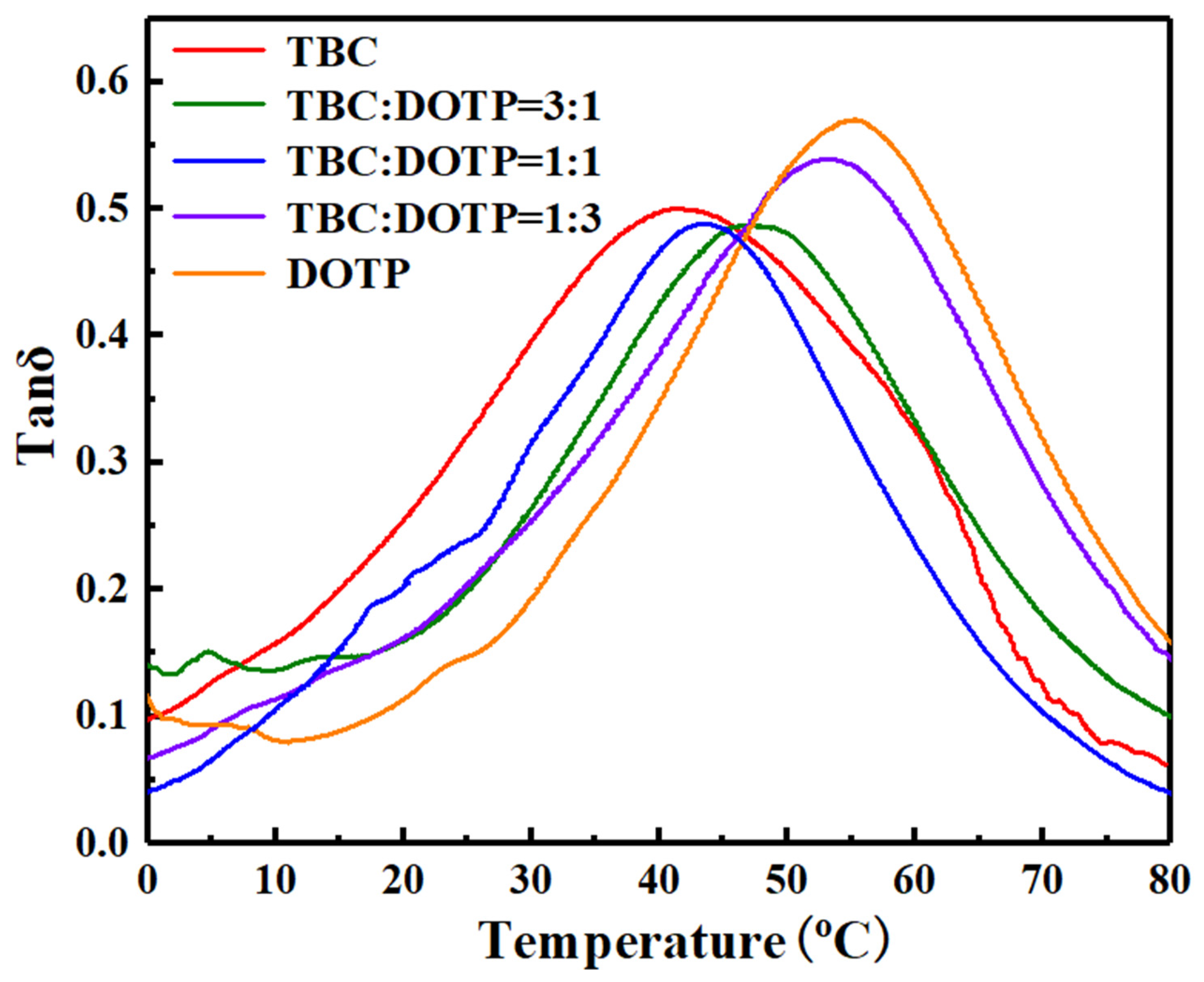 Polymers 14 04560 g013