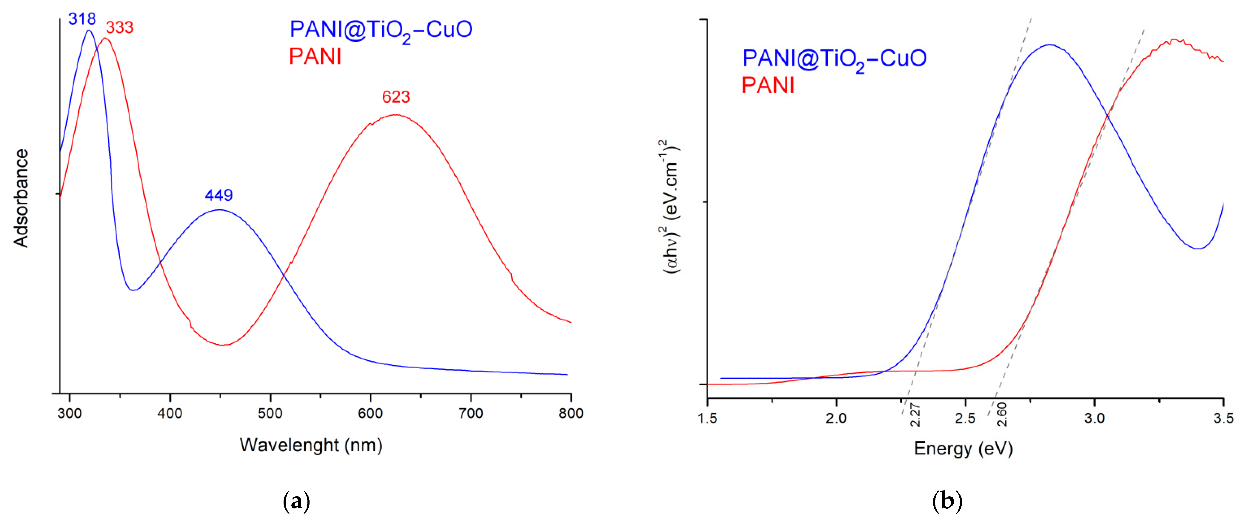 Polymers 14 04562 g006
