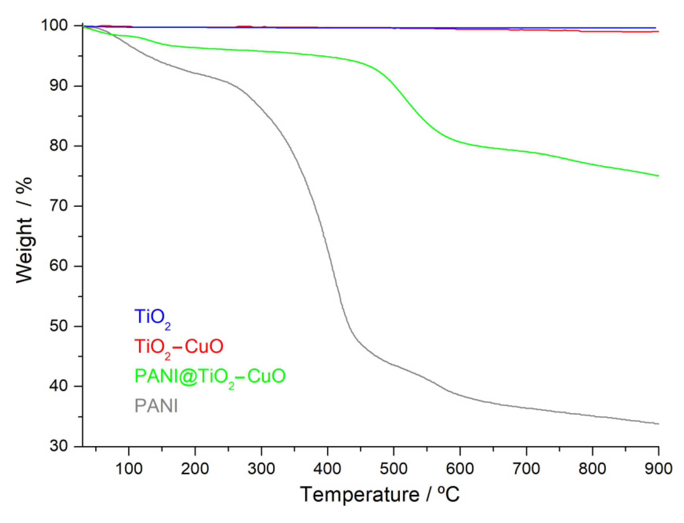 Polymers 14 04562 g007