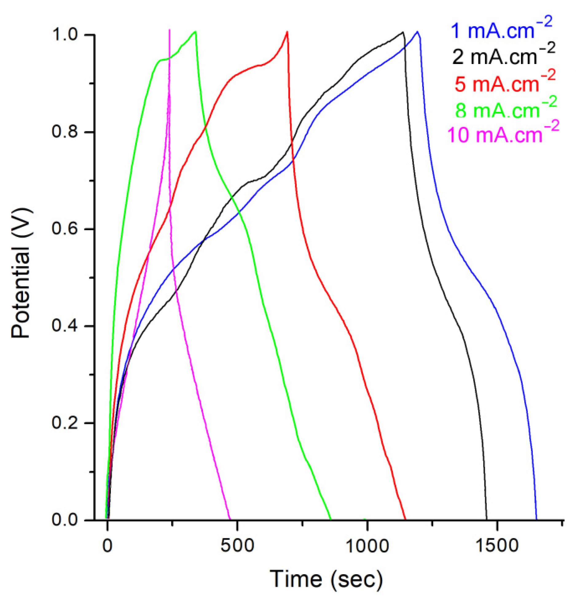 Polymers 14 04562 g010