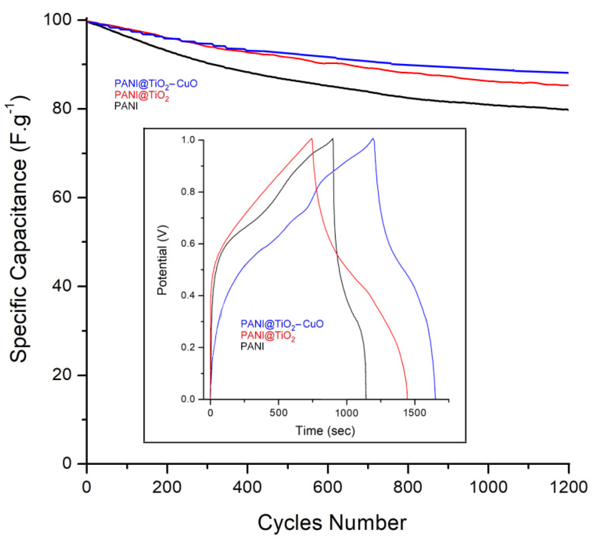 Polymers 14 04562 g011