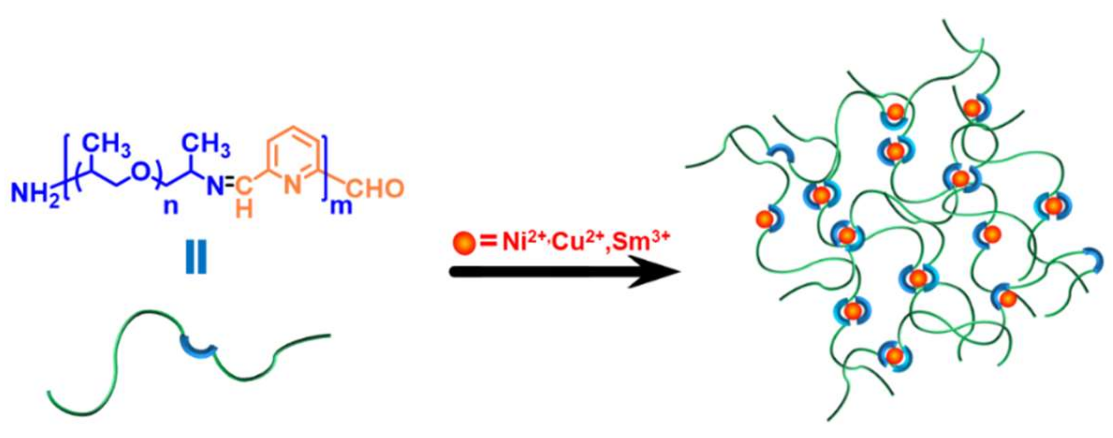Polymers 14 04563 sch002