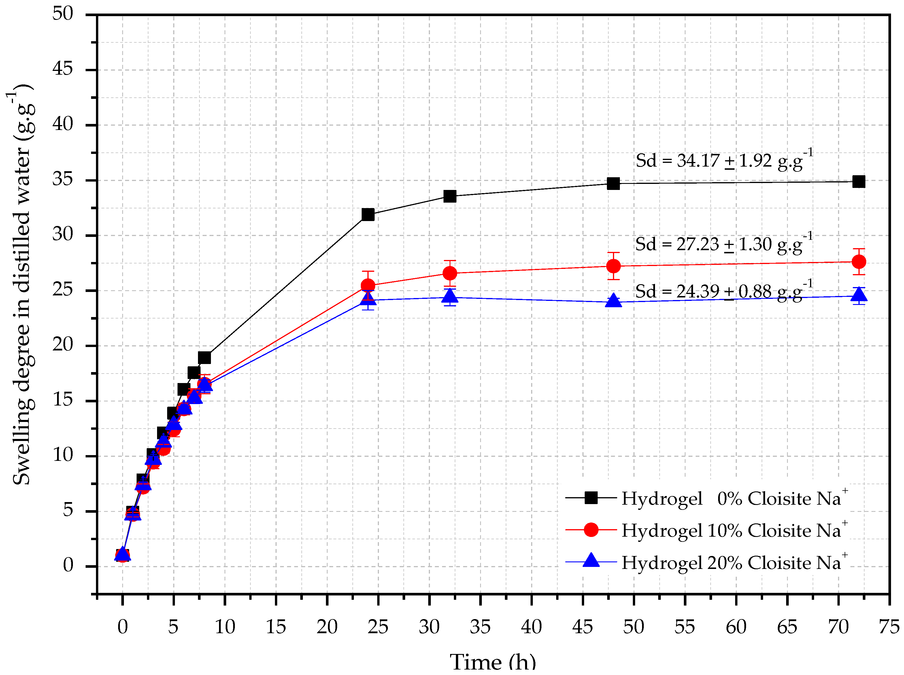 Polymers 14 04564 g001 Polymers 14 04564 g001