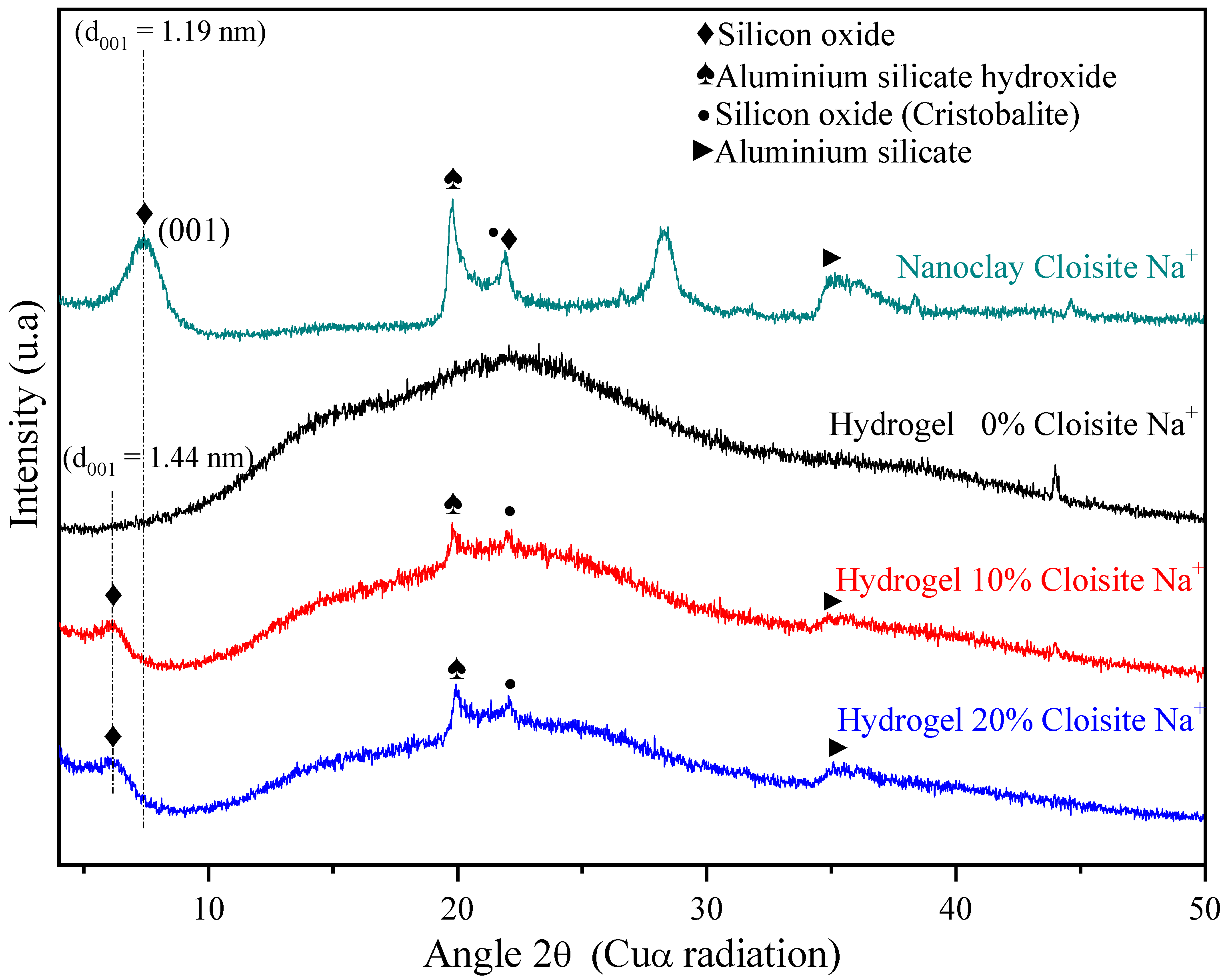 Polymers 14 04564 g003 Polymers 14 04564 g003