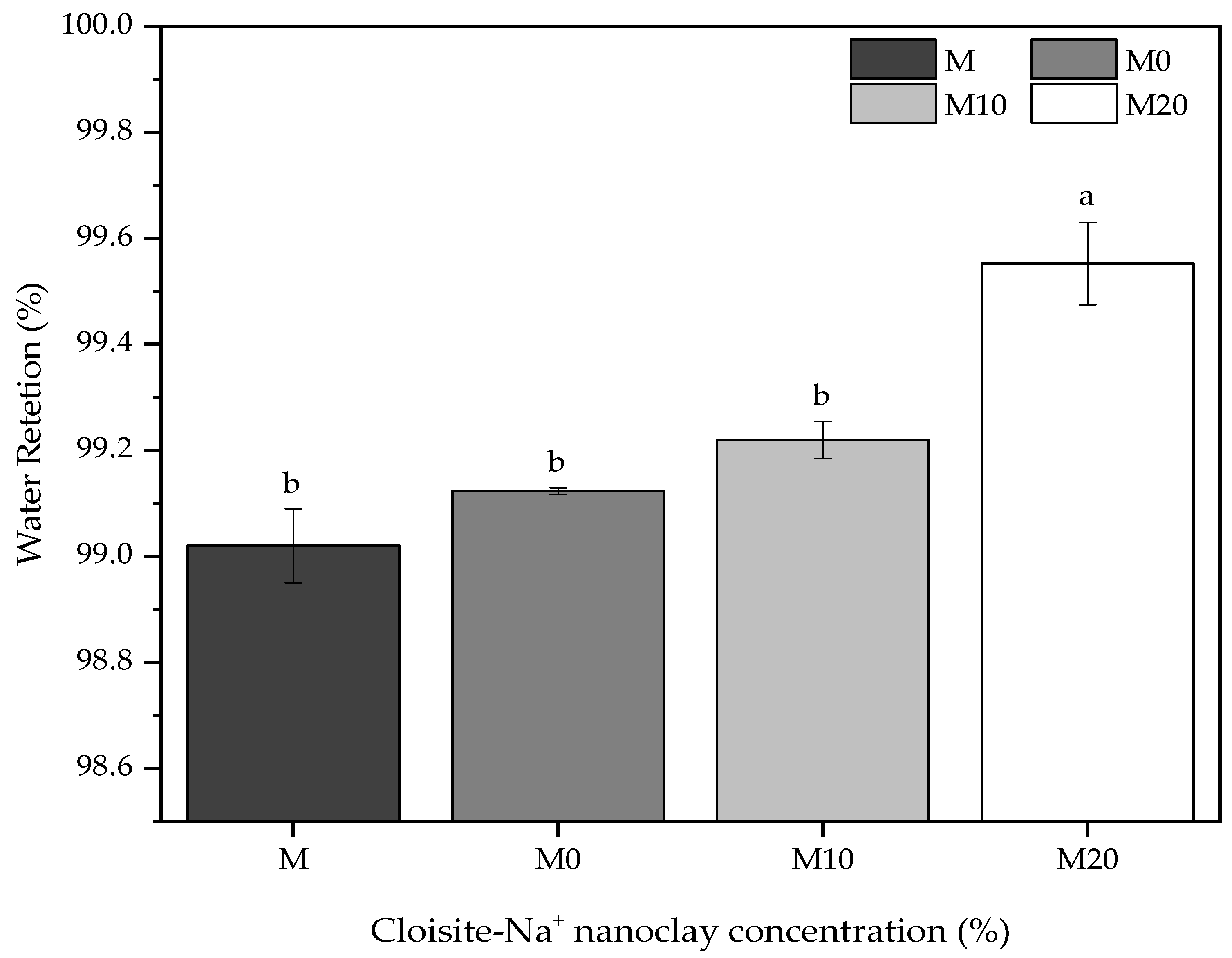 Polymers 14 04564 g005 Polymers 14 04564 g005