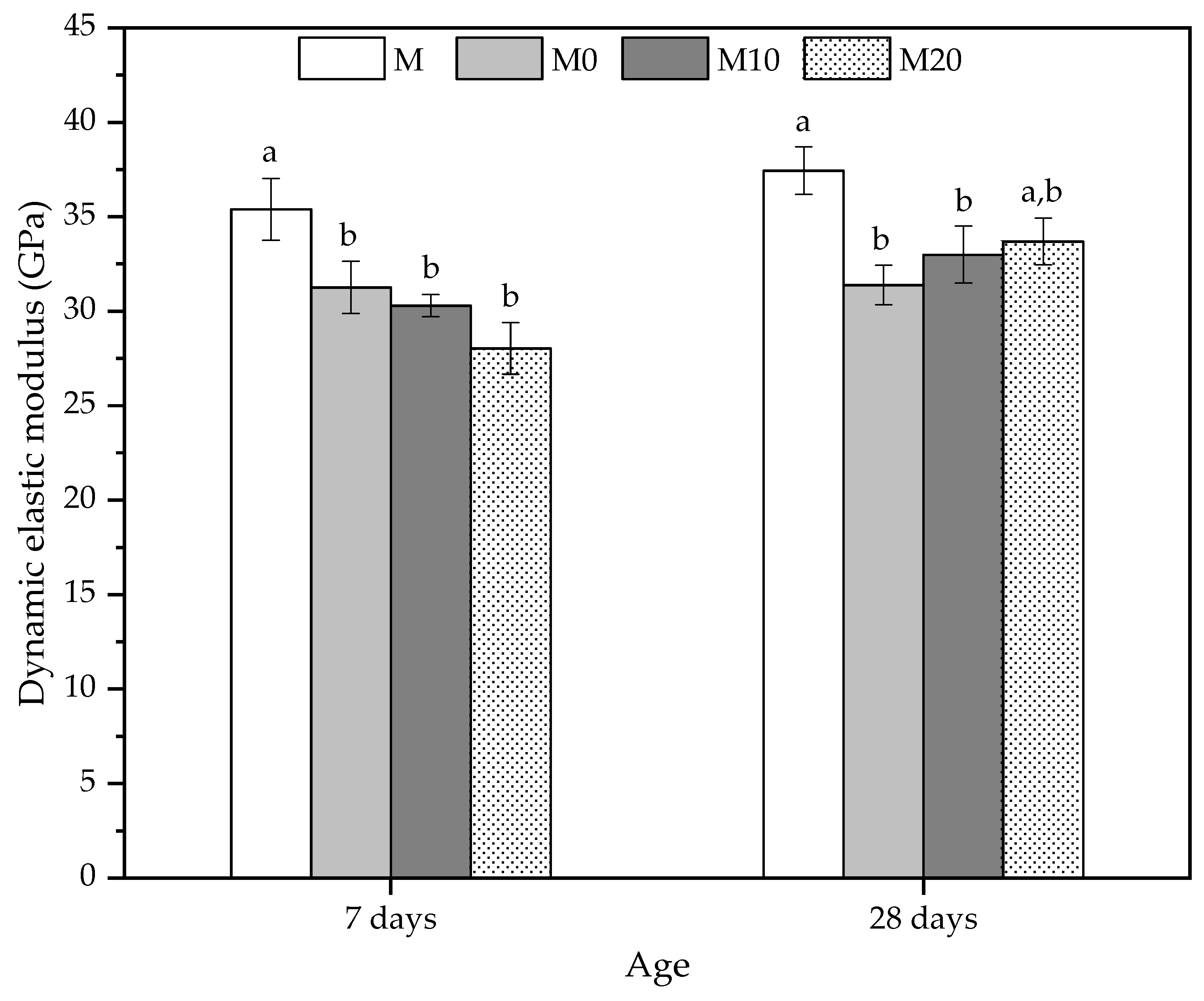 Polymers 14 04564 g006 Polymers 14 04564 g006