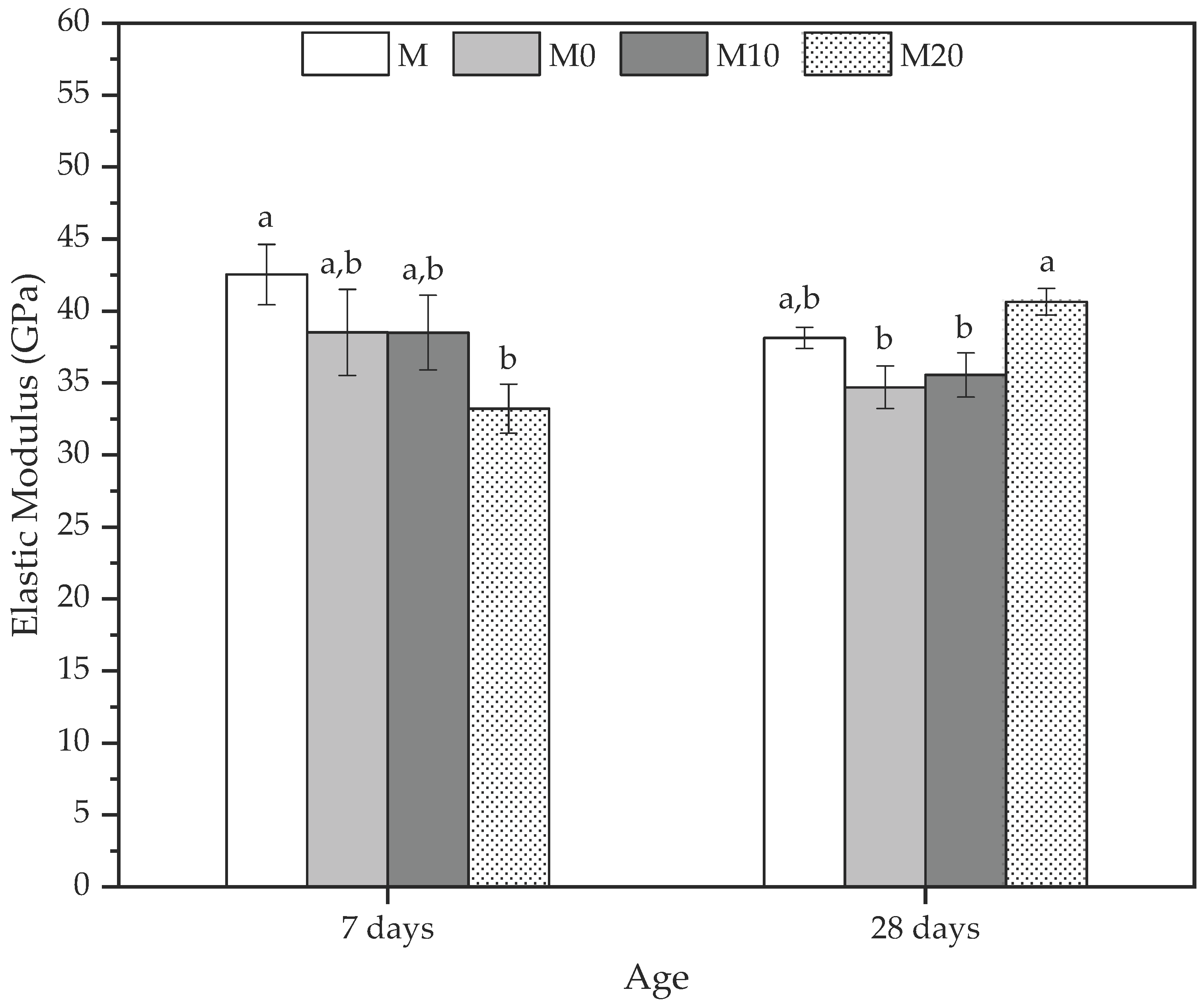 Polymers 14 04564 g007 Polymers 14 04564 g007