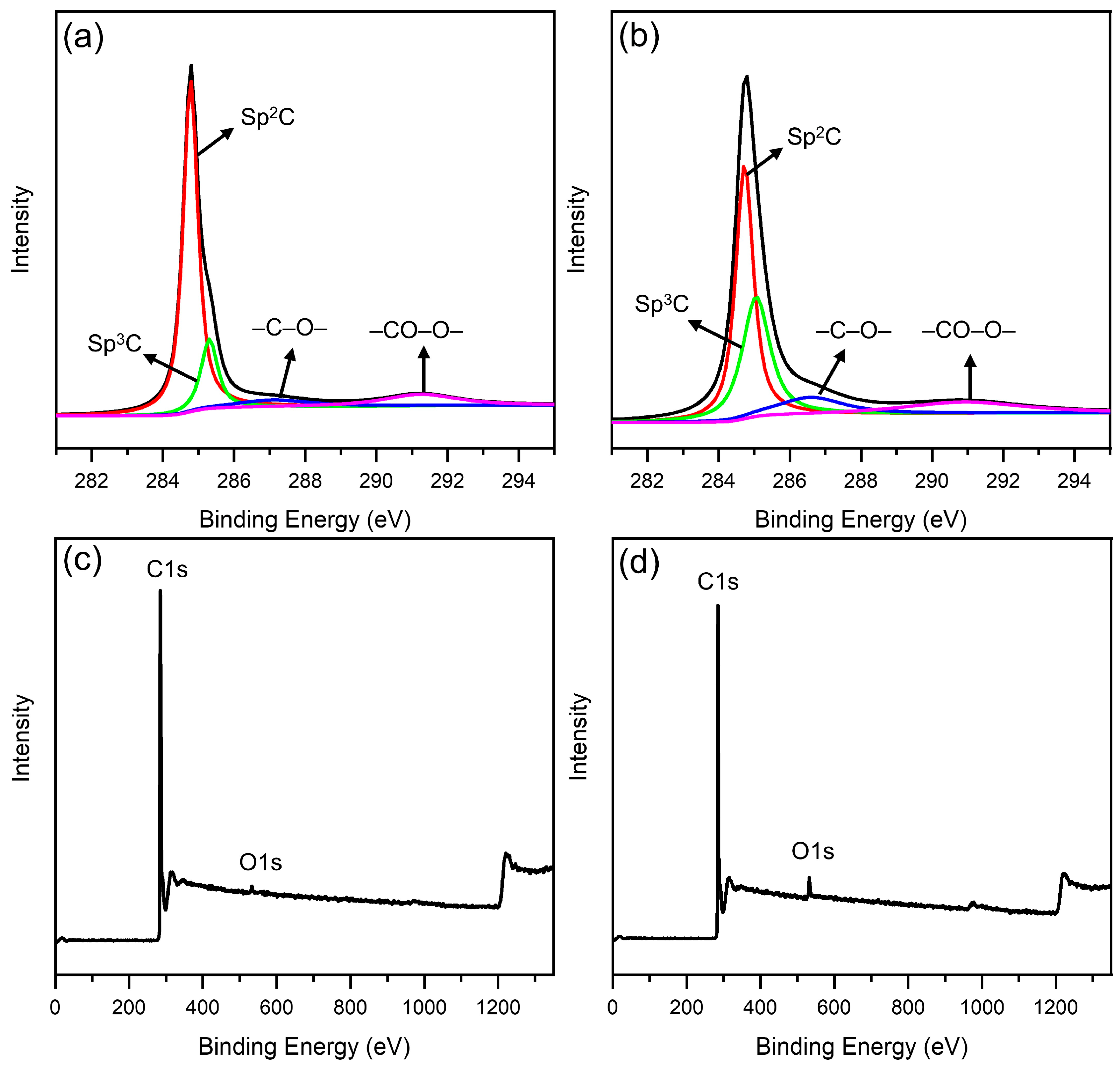 Polymers 14 04565 g003