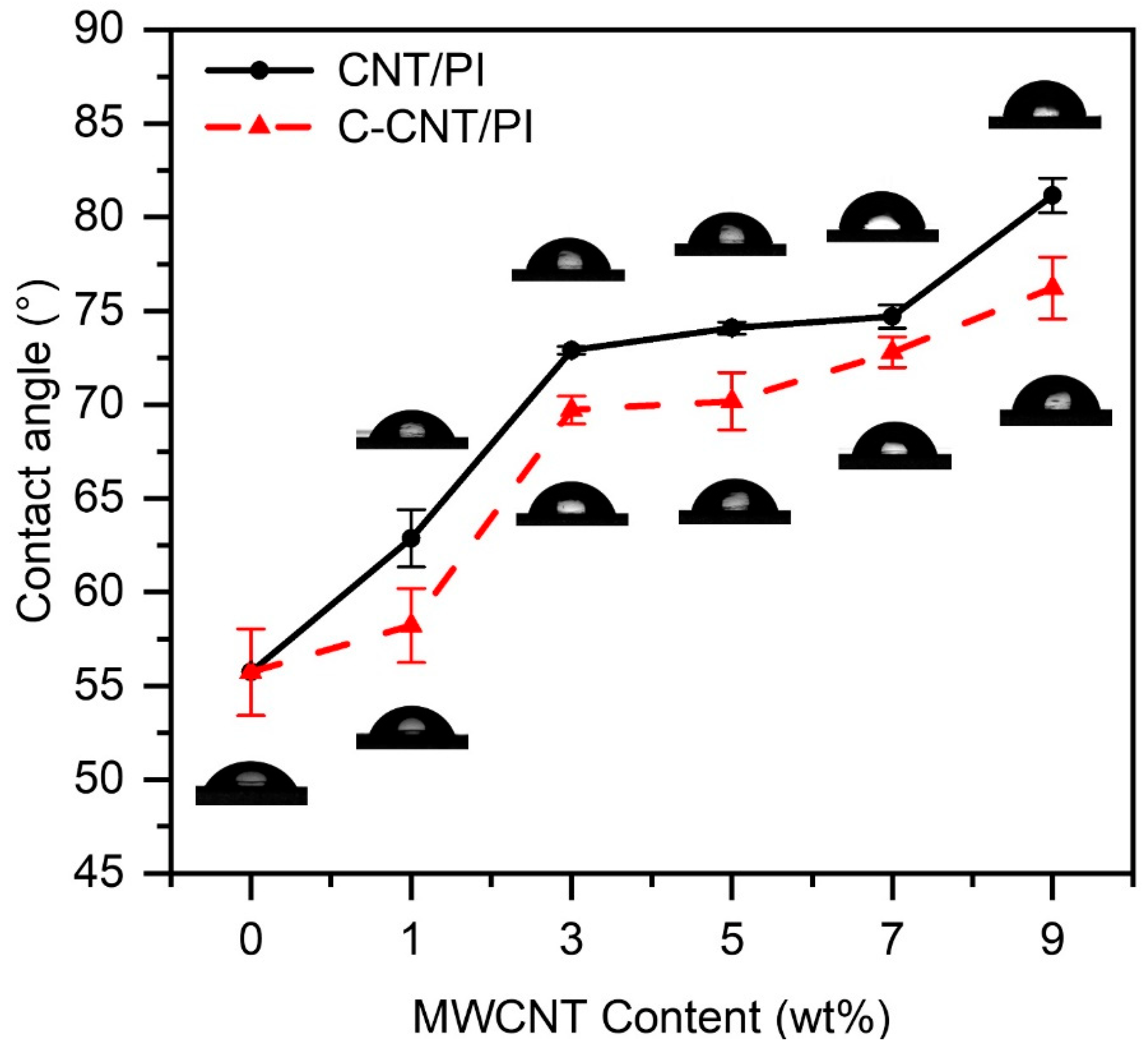 Polymers 14 04565 g004