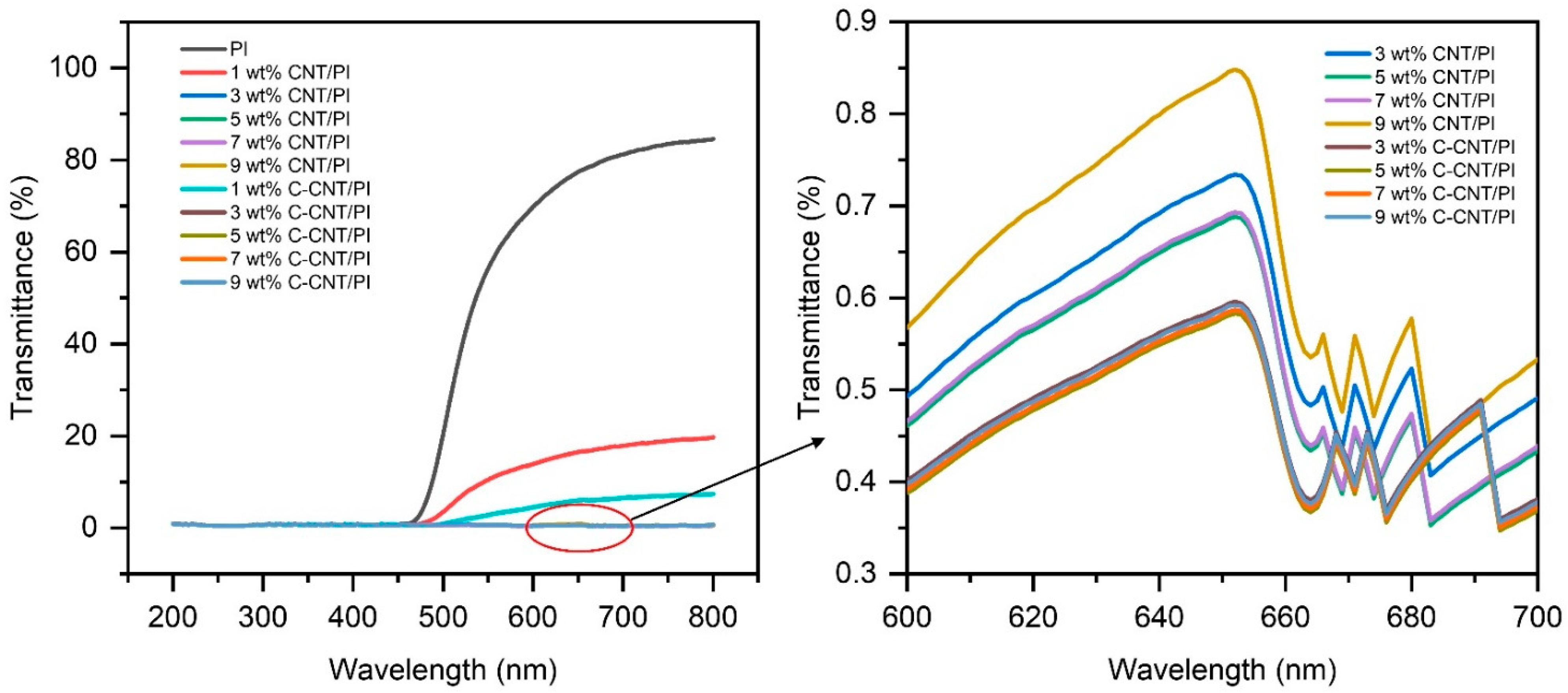 Polymers 14 04565 g008