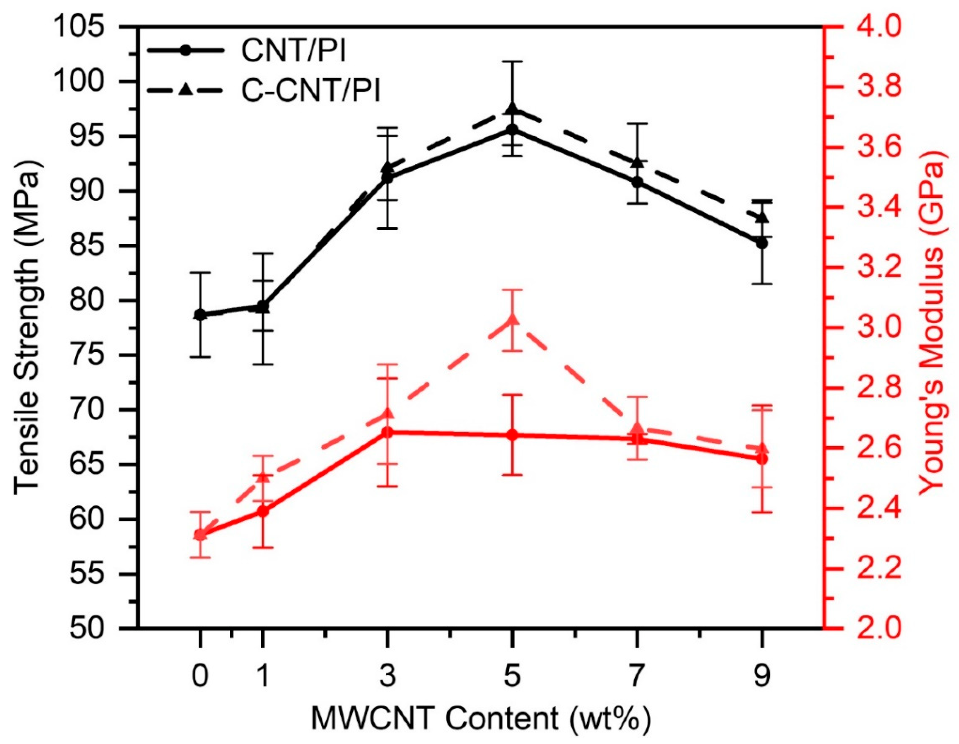 Polymers 14 04565 g012