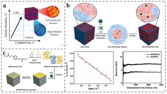 Polymers 14 04568 g009