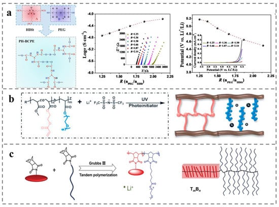 Polymers 14 04568 g012