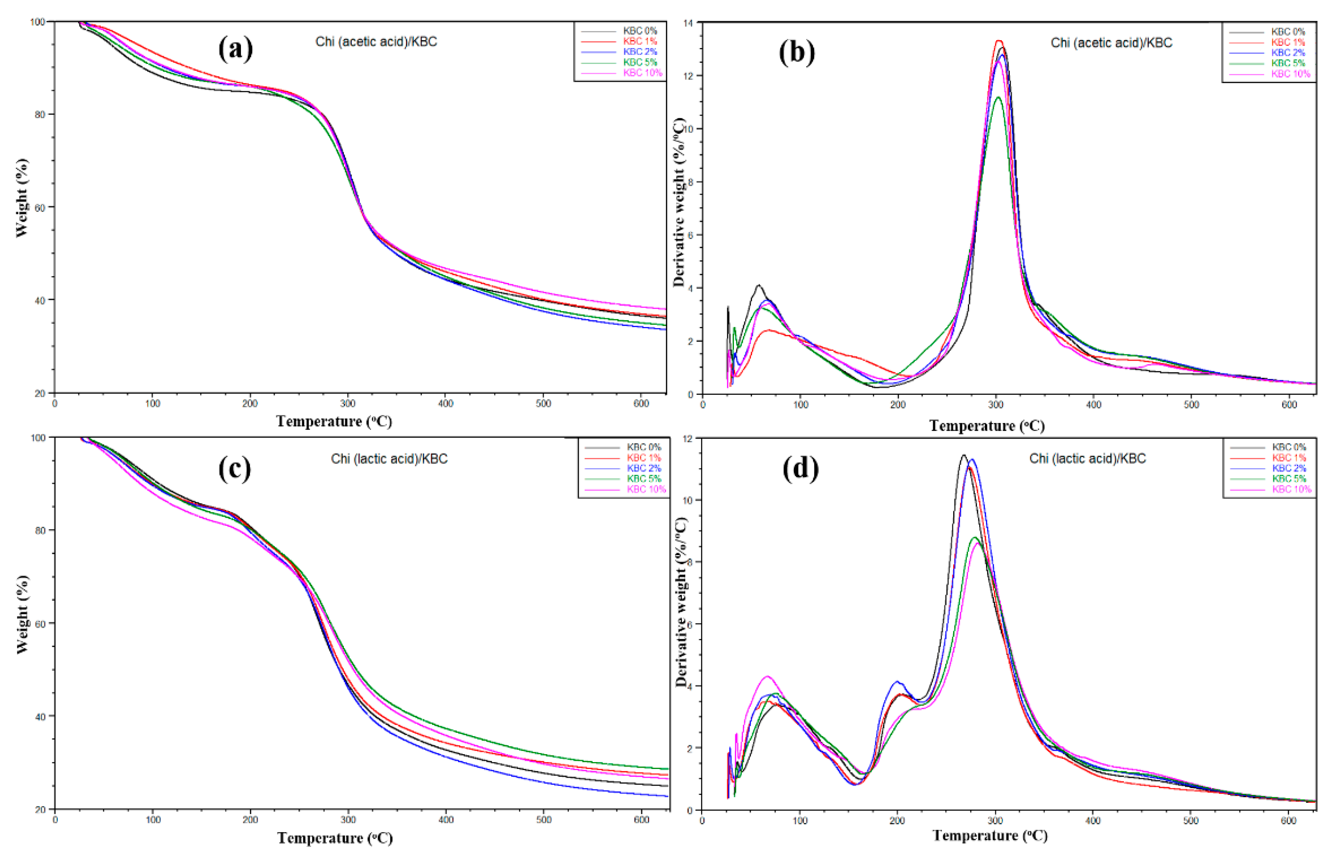 Polymers 14 04572 g004