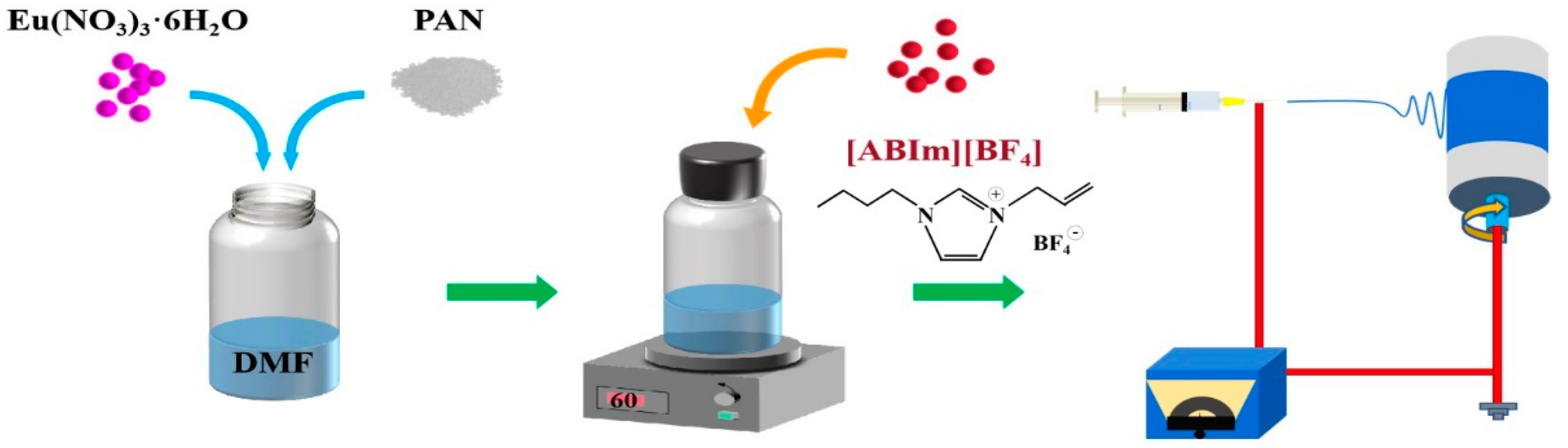 Polymers 14 04573 g001