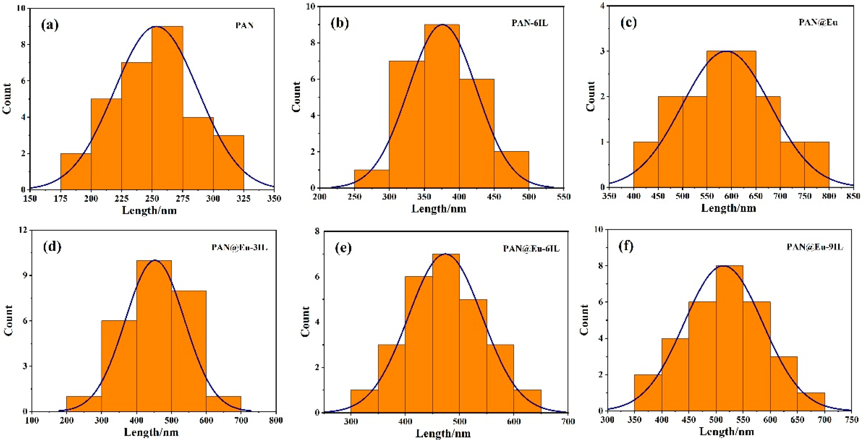 Polymers 14 04573 g003