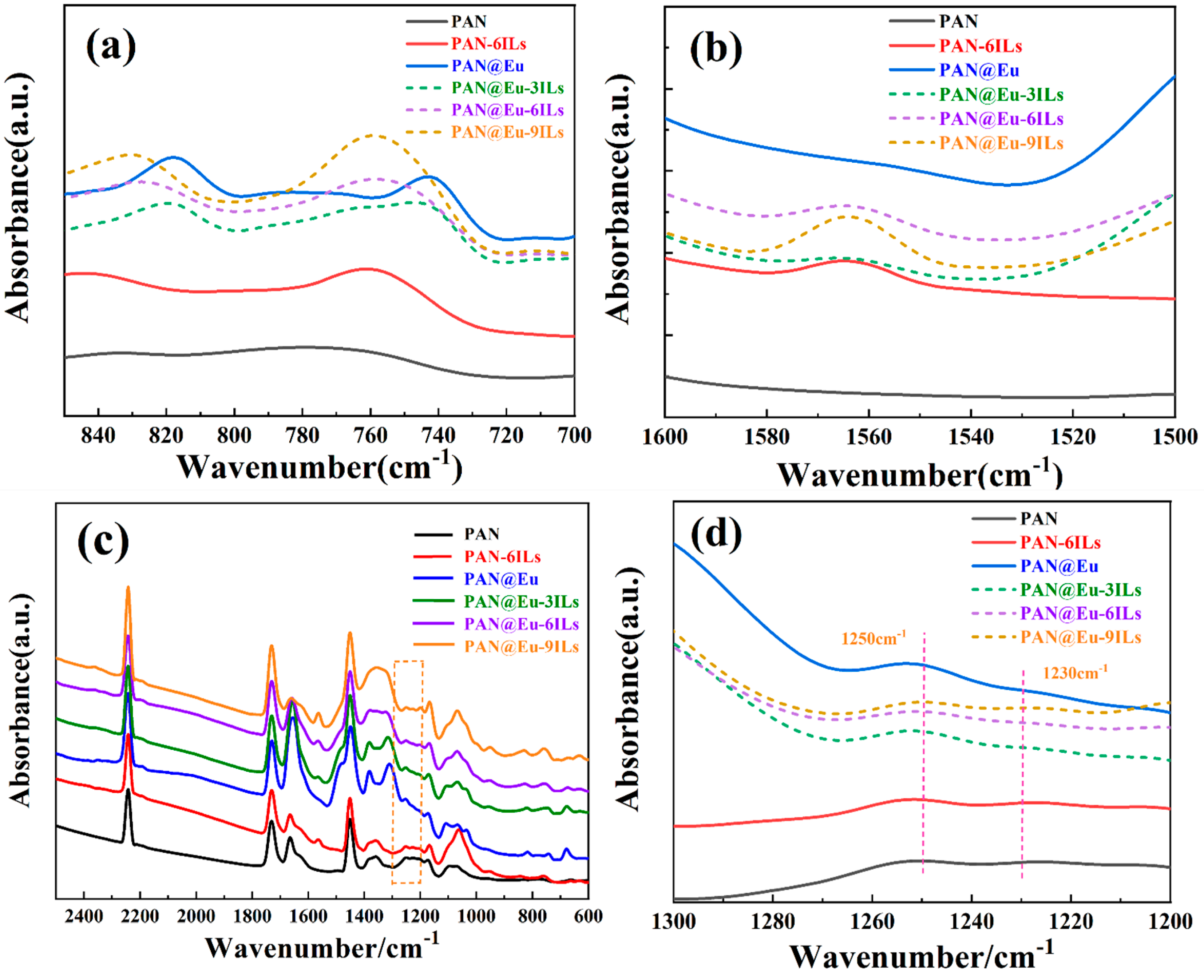 Polymers 14 04573 g005