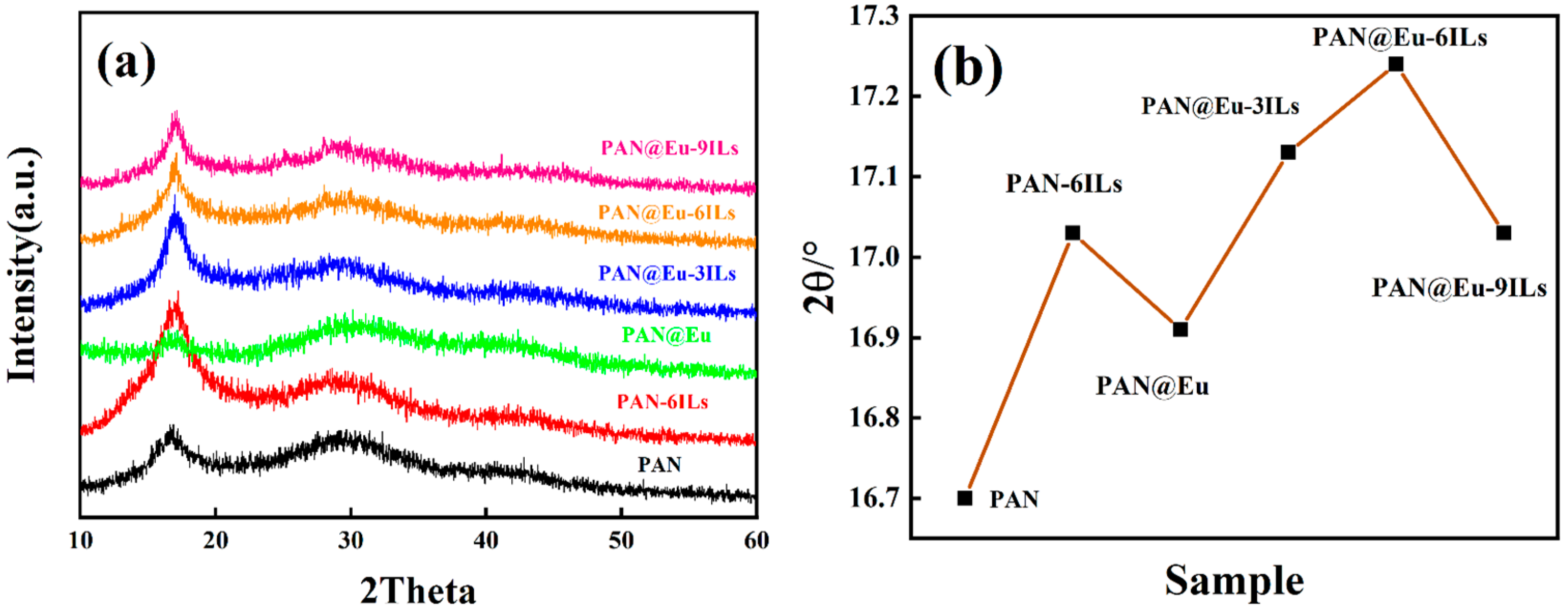 Polymers 14 04573 g006