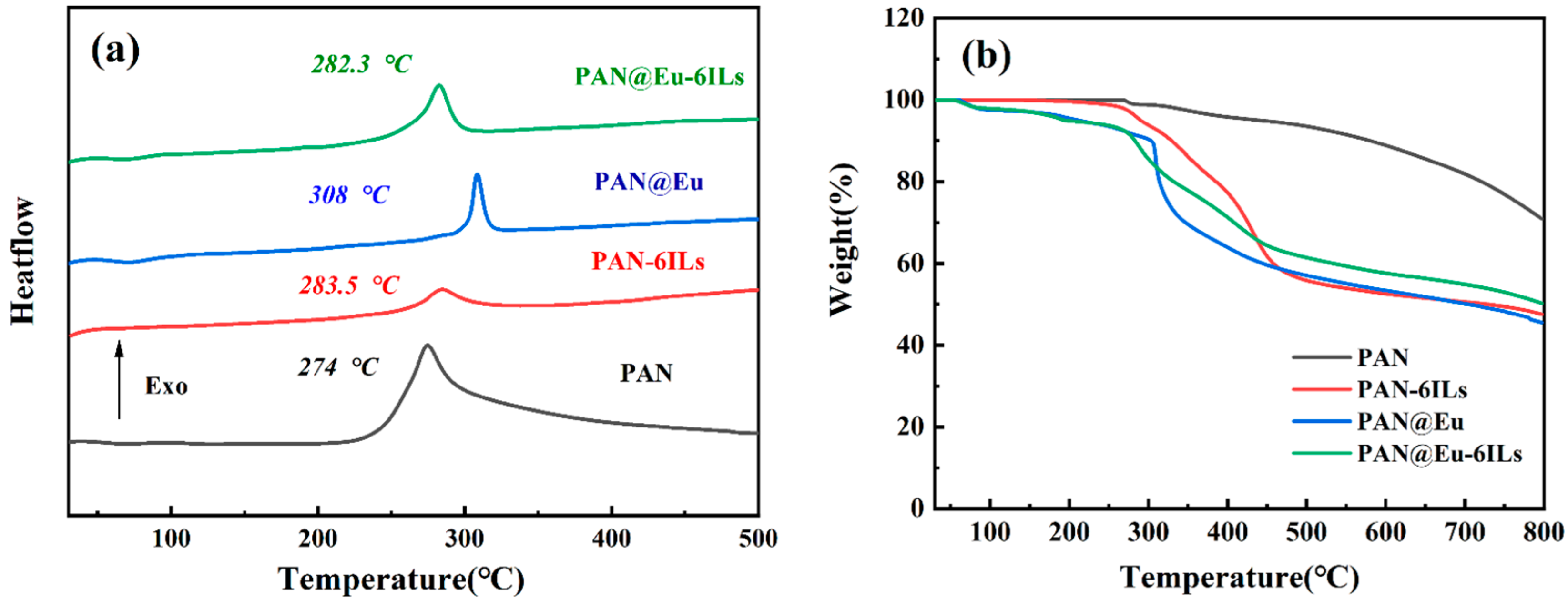 Polymers 14 04573 g007