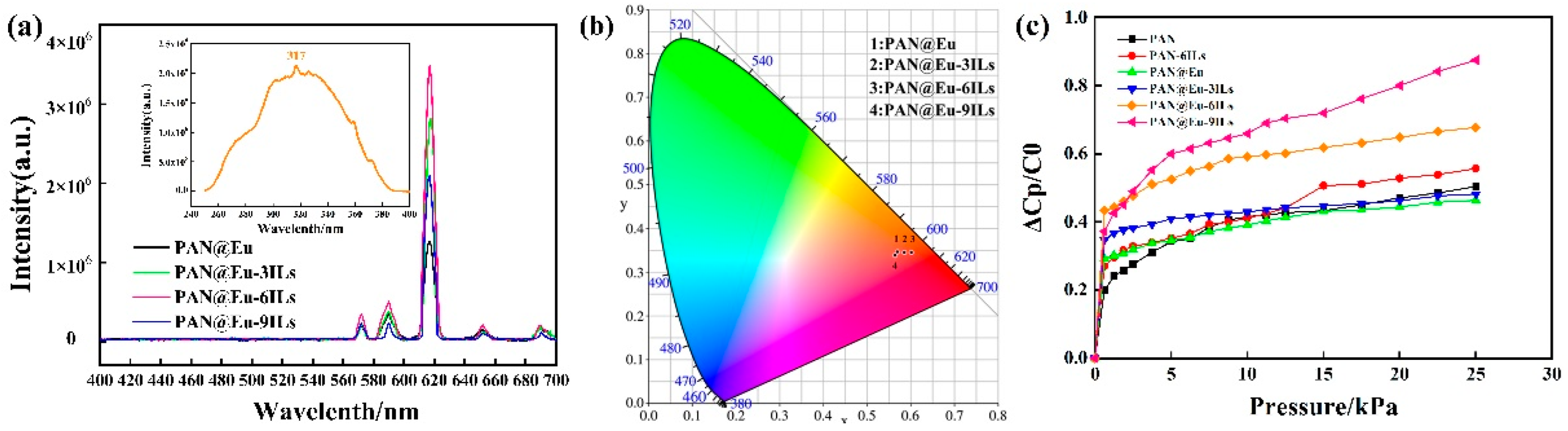 Polymers 14 04573 g012