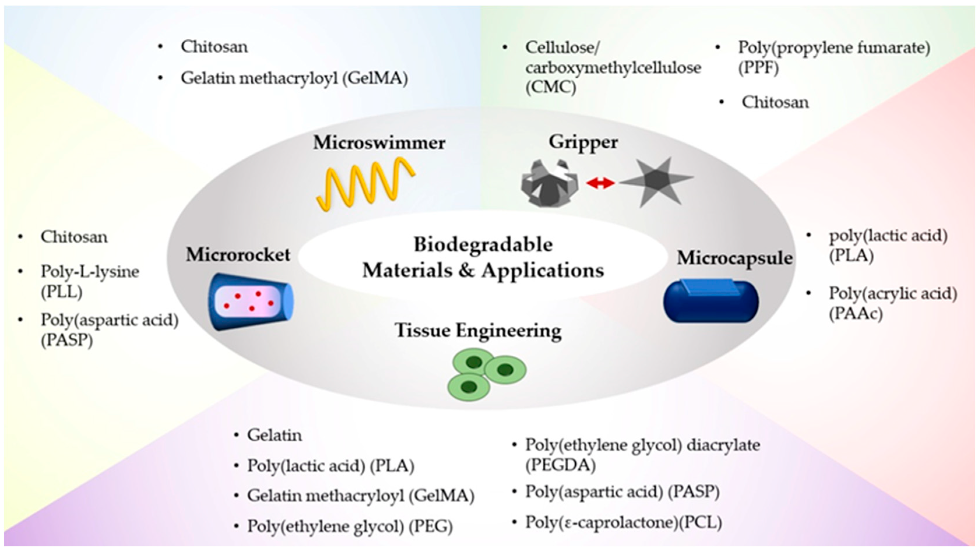 Polymers 14 04574 g001 Polymers 14 04574 g001