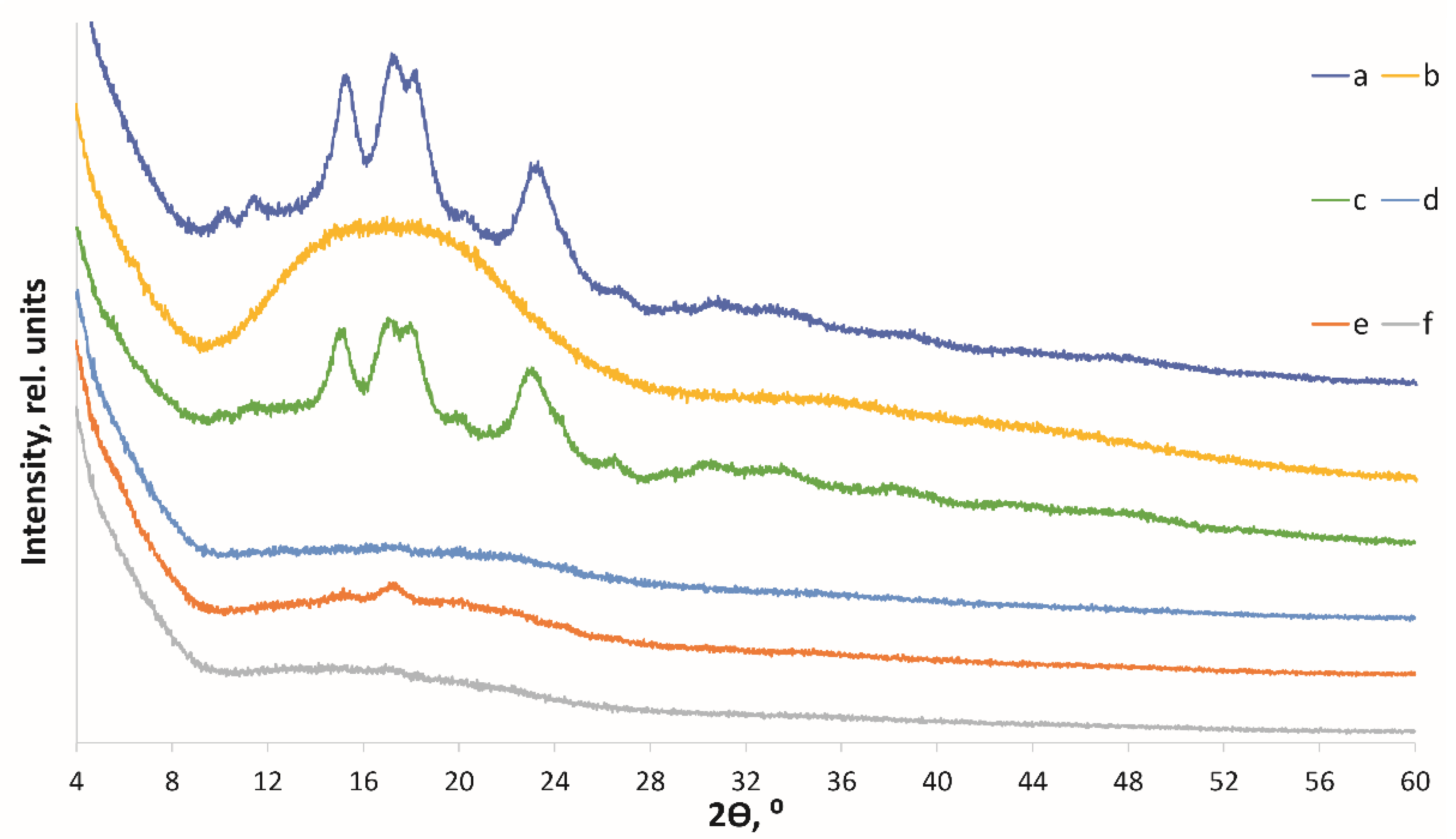 Polymers 14 04575 g003