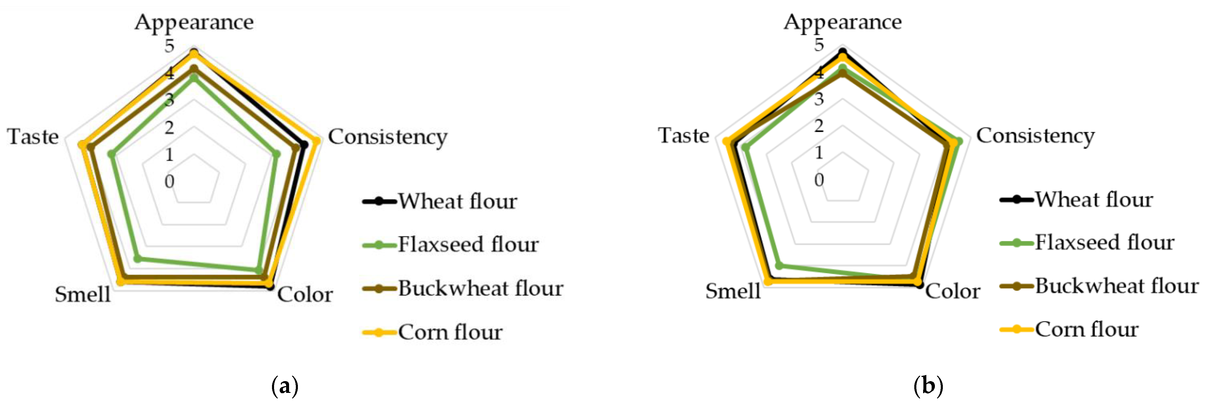 Polymers 14 04575 g005